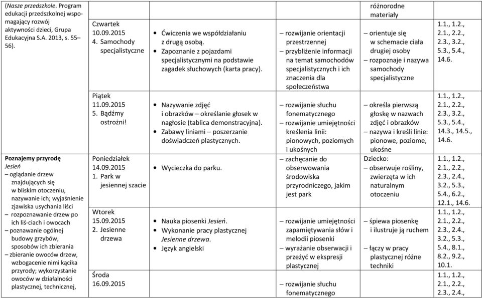 budowy grzybów, sposobów ich zbierania zbieranie owoców drzew, wzbogacenie nimi kącika przyrody; wykorzystanie owoców w działalności plastycznej, technicznej, 10.09.2015 4.