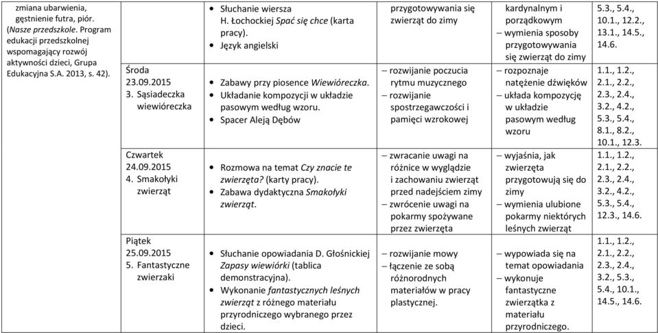 Spacer Aleją Dębów Rozmowa na temat Czy znacie te zwierzęta? (karty pracy). Zabawa dydaktyczna Smakołyki zwierząt. Słuchanie opowiadania D.