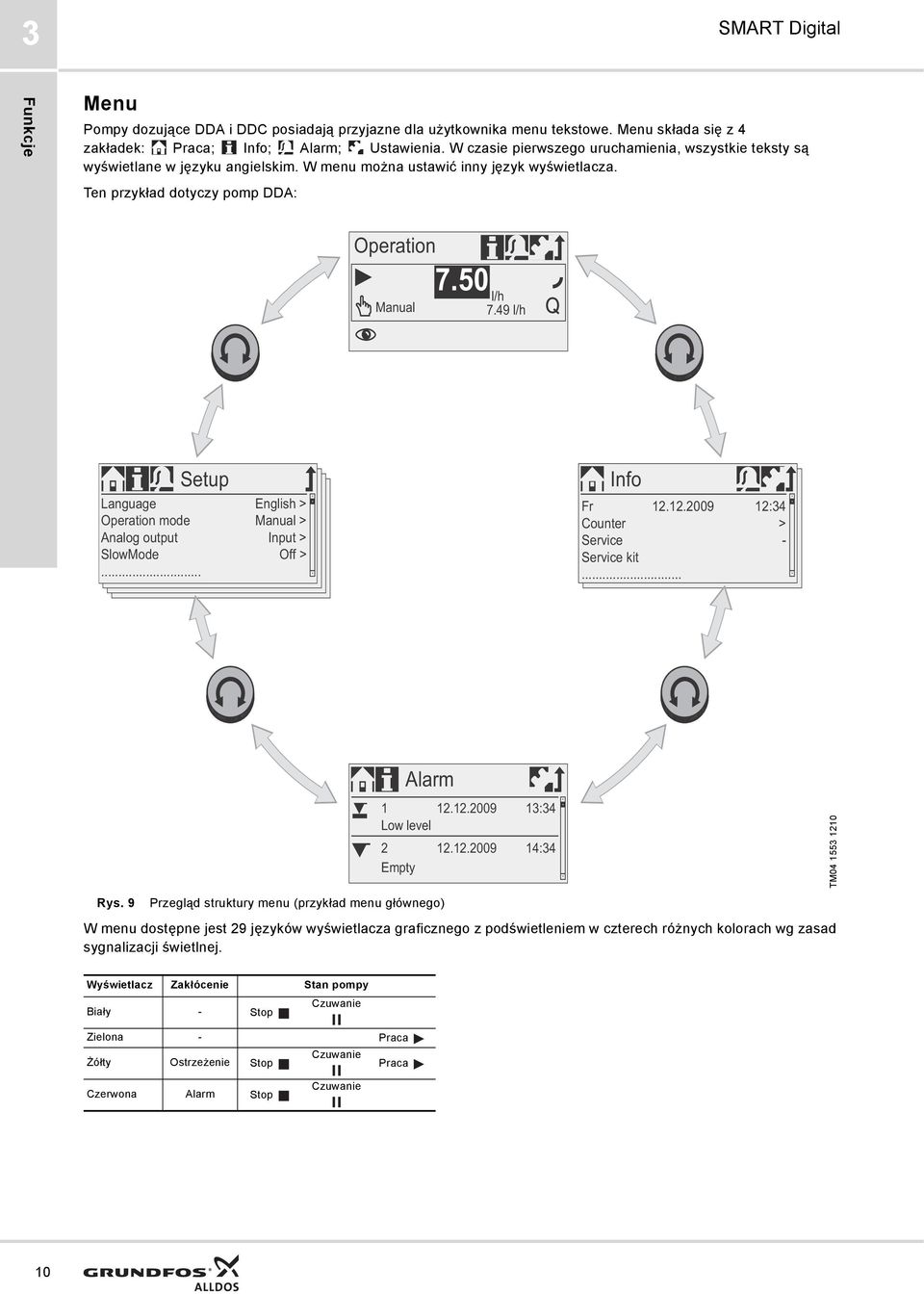 49 l/h Language Operation mode Analog output SlowMode... Setup English > Manual > Input > Off > Info Fr..009 Counter Service Service kit... :34 > - Alarm..009 3:34 Low level Empty.