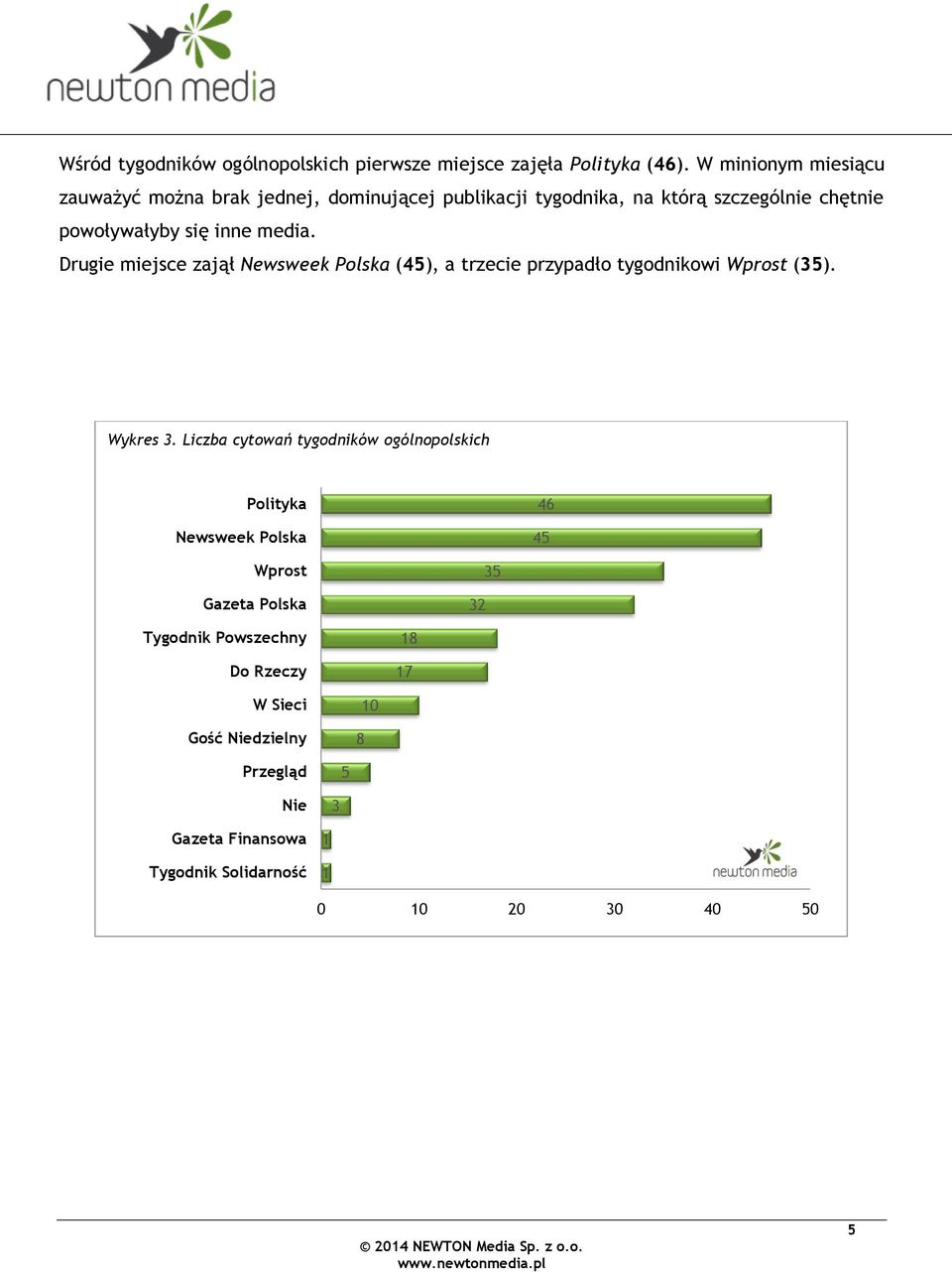media. Drugie miejsce zajął Newsweek Polska (), a trzecie przypadło tygodnikowi Wprost (). Wykres.