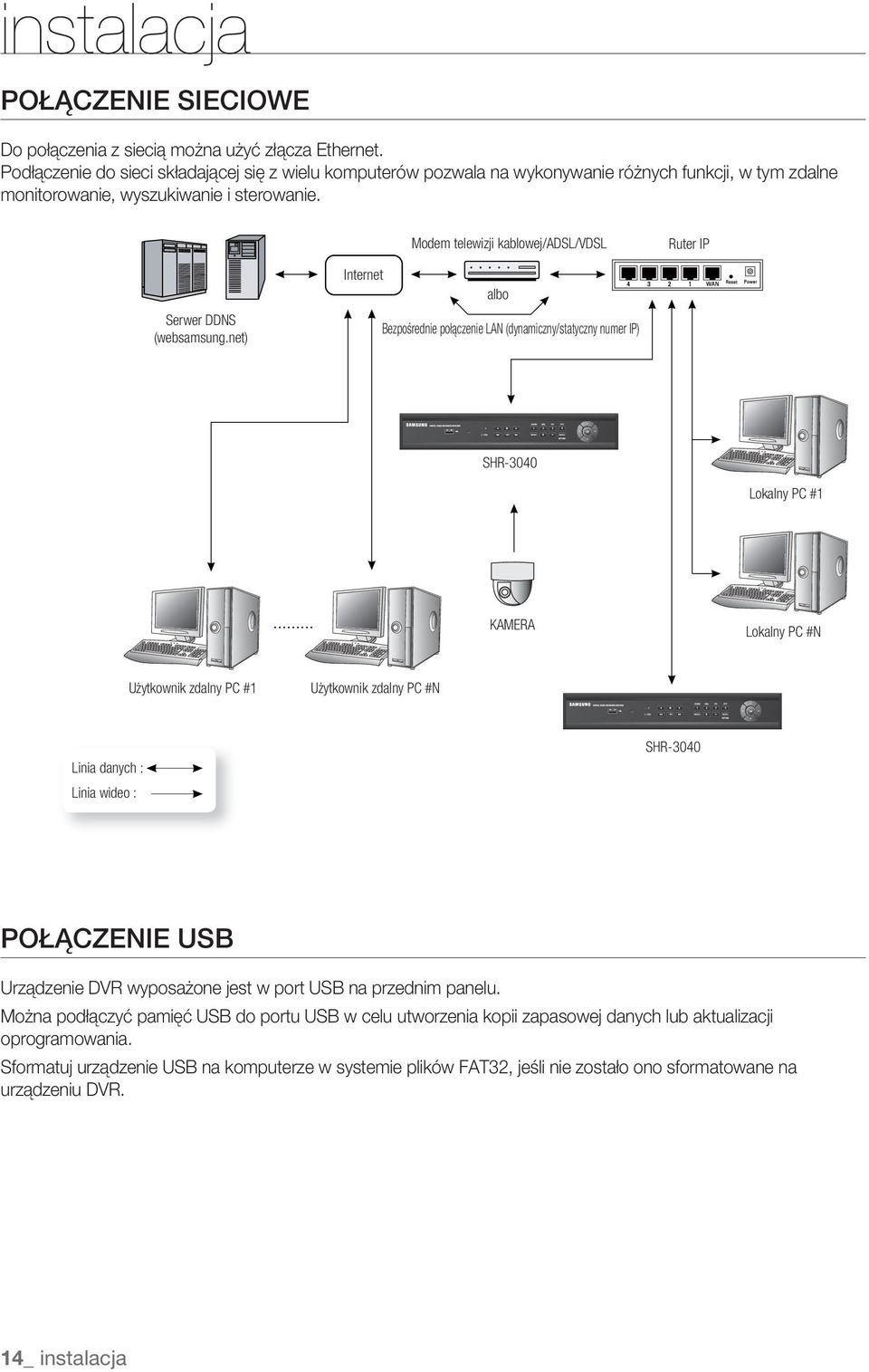Modem telewizji kablowej/adsl/vdsl Ruter IP Serwer DDNS (websamsung.