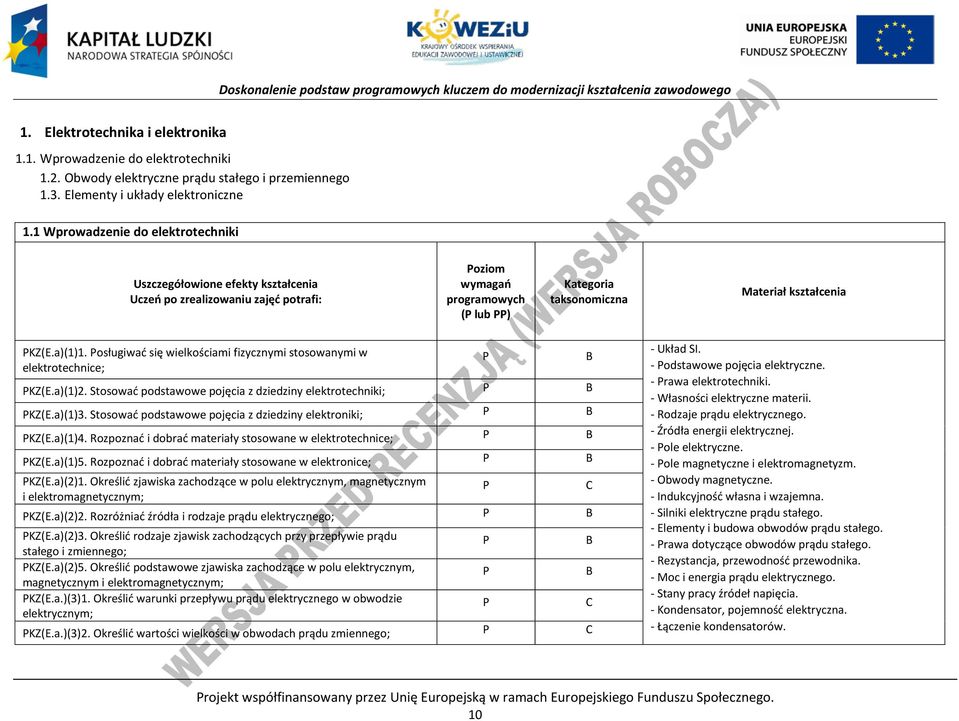 osługiwać się wielkościami fizycznymi stosowanymi w elektrotechnice; KZ(E.a)(1)2. Stosować podstawowe pojęcia z dziedziny elektrotechniki; KZ(E.a)(1)3.