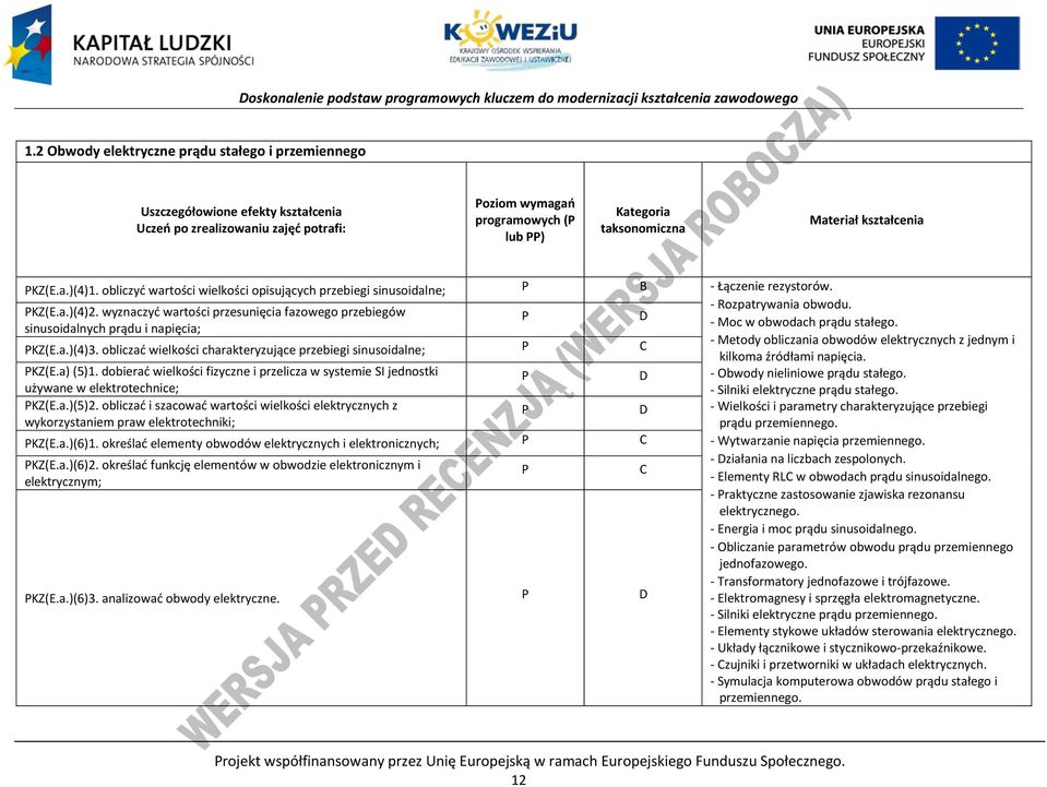 wyznaczyć wartości przesunięcia fazowego przebiegów sinusoidalnych prądu i napięcia; D KZ(E.a.)(4)3. obliczać wielkości charakteryzujące przebiegi sinusoidalne; KZ(E.a) (5)1.