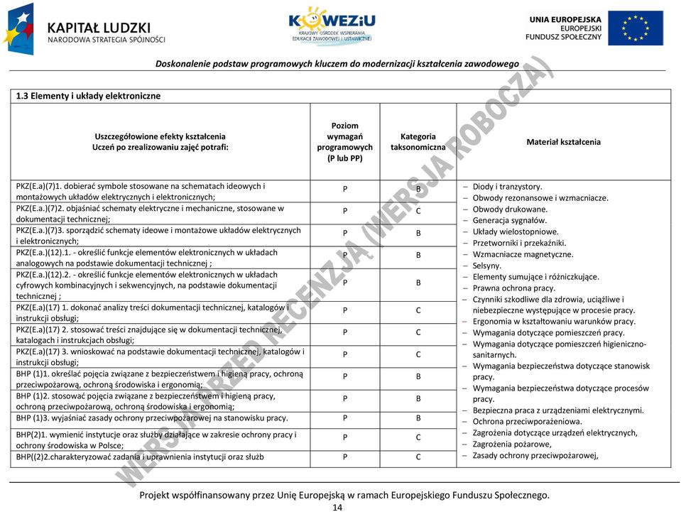 objaśniać schematy elektryczne i mechaniczne, stosowane w dokumentacji technicznej; KZ(E.a.)(7)3. sporządzić schematy ideowe i montażowe układów elektrycznych i elektronicznych; KZ(E.a.)(12