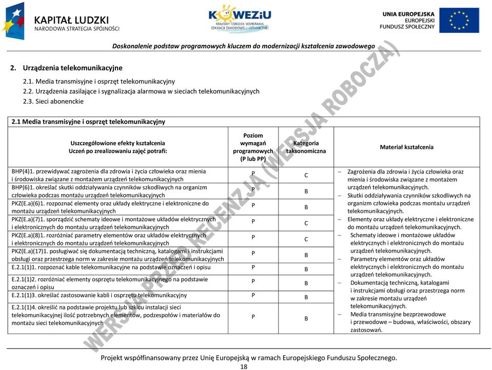 kształcenia H(4)1. przewidywać zagrożenia dla zdrowia i życia człowieka oraz mienia i środowiska związane z montażem urządzeń telekomunikacyjnych H(6)1.