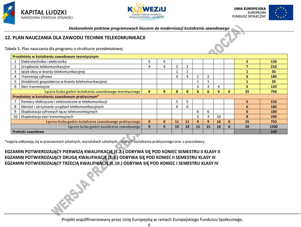 obcy w branży telekomunikacyjnej 1 1 1 30 4 Transmisja cyfrowa 4 4 2 2 6 180 5 Działalność gospodarcza w branży telekomunikacyjnej 1 1 1 30 6 Sieci transmisyjne 3 3 4 5 150 Łączna liczba godzin