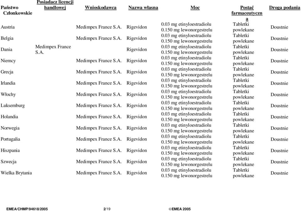 A. Rigevidon Holandia Medimpex France S.A. Rigevidon Norwegia Medimpex France S.A. Rigevidon Portugalia Medimpex France S.A. Rigevidon Hiszpania Medimpex France S.A. Rigevidon Szwecja Medimpex France S.