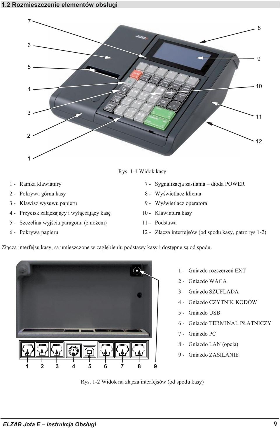 wyczajcy kas 10 - Klawiatura kasy 5 - Szczelina wyjcia paragonu (z noem) 11 - Podstawa 6 - Pokrywa papieru 12 - Zcza interfejsów (od spodu kasy, patrz rys 1-2) Zcza interfejsu kasy, s umieszczone w