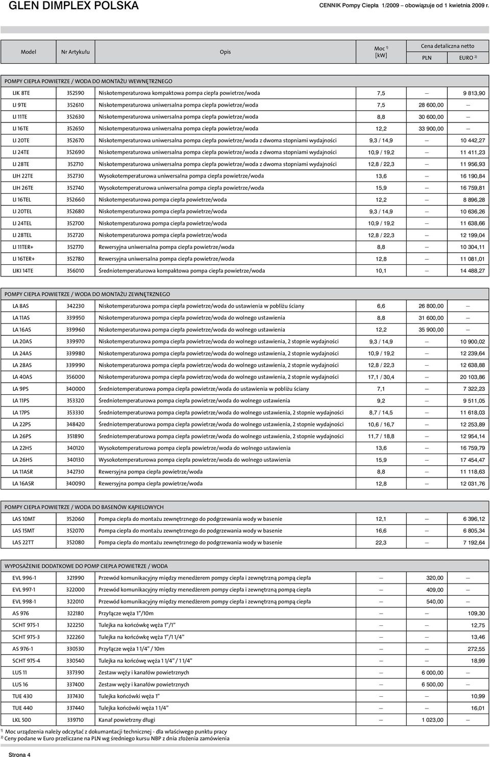 813,90 LI 9TE 352610 Niskotemperaturowa uniwersalna pompa ciepła powietrze/woda 7,5 28 600,00 LI 11TE 352630 Niskotemperaturowa uniwersalna pompa ciepła powietrze/woda 8,8 30 600,00 LI 16TE 352650