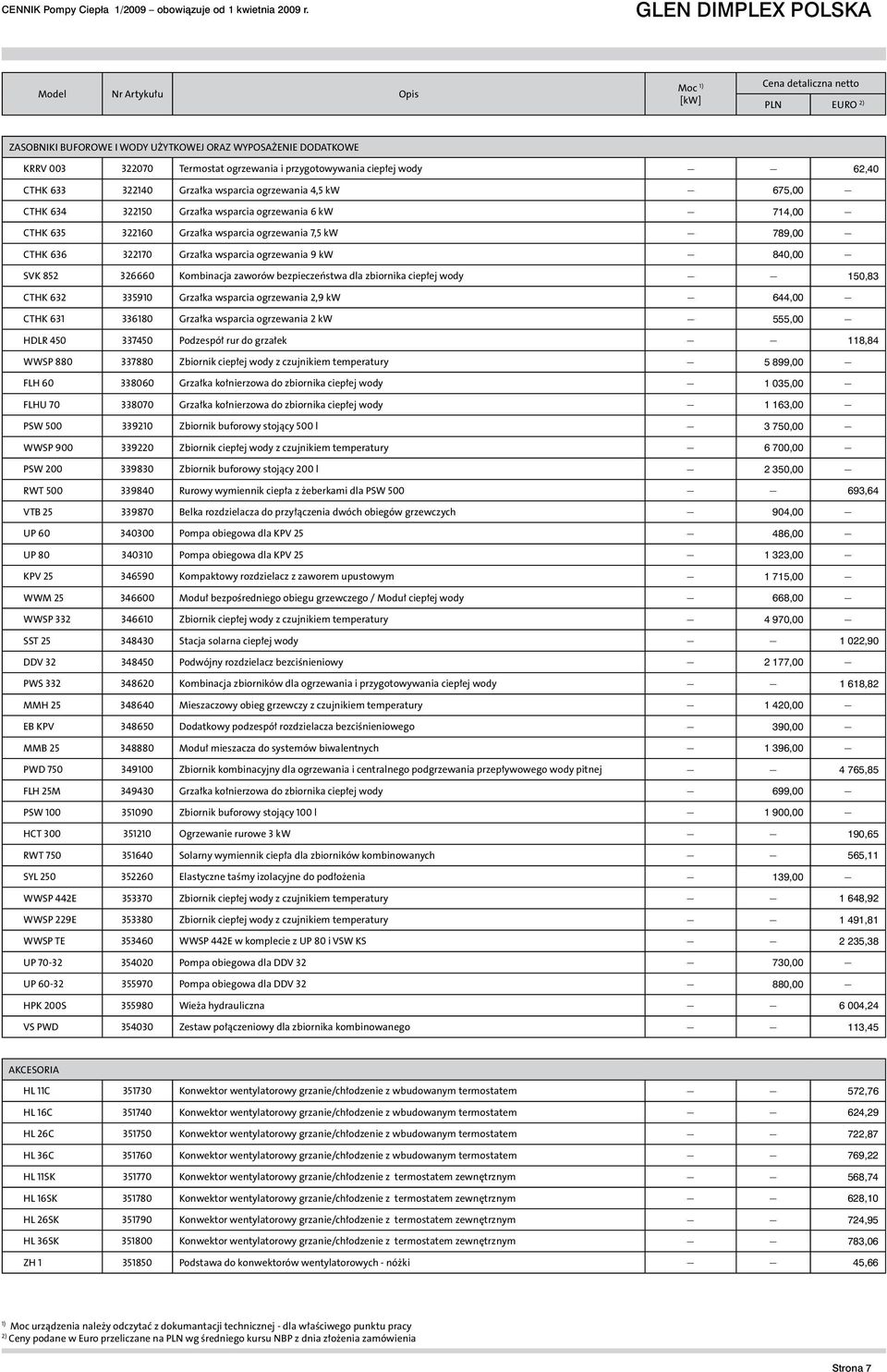 przygotowywania ciepłej wody 62,40 CTHK 633 322140 Grzałka wsparcia ogrzewania 4,5 kw 675,00 CTHK 634 322150 Grzałka wsparcia ogrzewania 6 kw 714,00 CTHK 635 322160 Grzałka wsparcia ogrzewania 7,5 kw