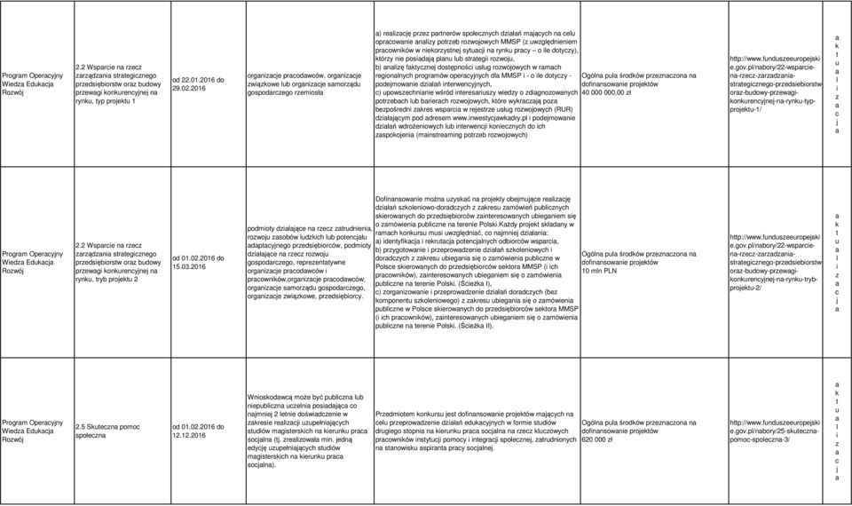 uwzględnieniem prcowników w niekorzystnej sytucji n rynku prcy o ile dotyczy), którzy nie posidją plnu lub strtegii rozwoju, b) nlizę fktycznej dostępności usług rozwojowych w rmch regionlnych