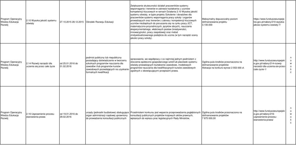 10 Wysok jkość systemu oświty, w typie projektu Szkolenie i dordztwo dl prcowników systemu wspomgni prcy szkoły i orgnów prowdzących orz trenerów z zkresu: kompetencji kluczowych uczniów niezbędnych