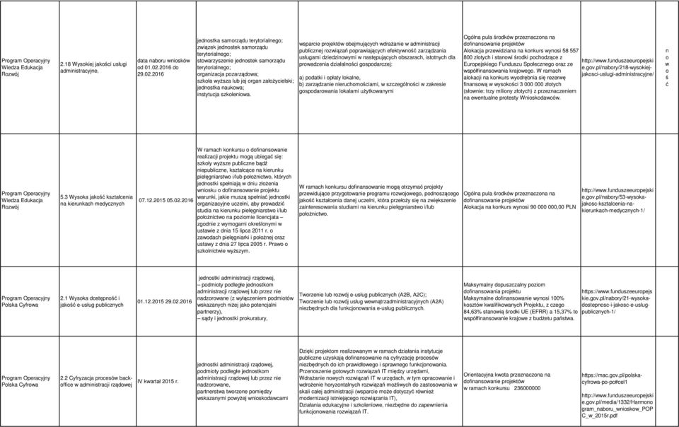 2016 jednostk smorządu terytorilnego; związek jednostek smorządu terytorilnego; stowrzyszenie jednostek smorządu terytorilnego; orgnizcj pozrządow; szkoł wyższ lub jej orgn złożycielski; jednostk