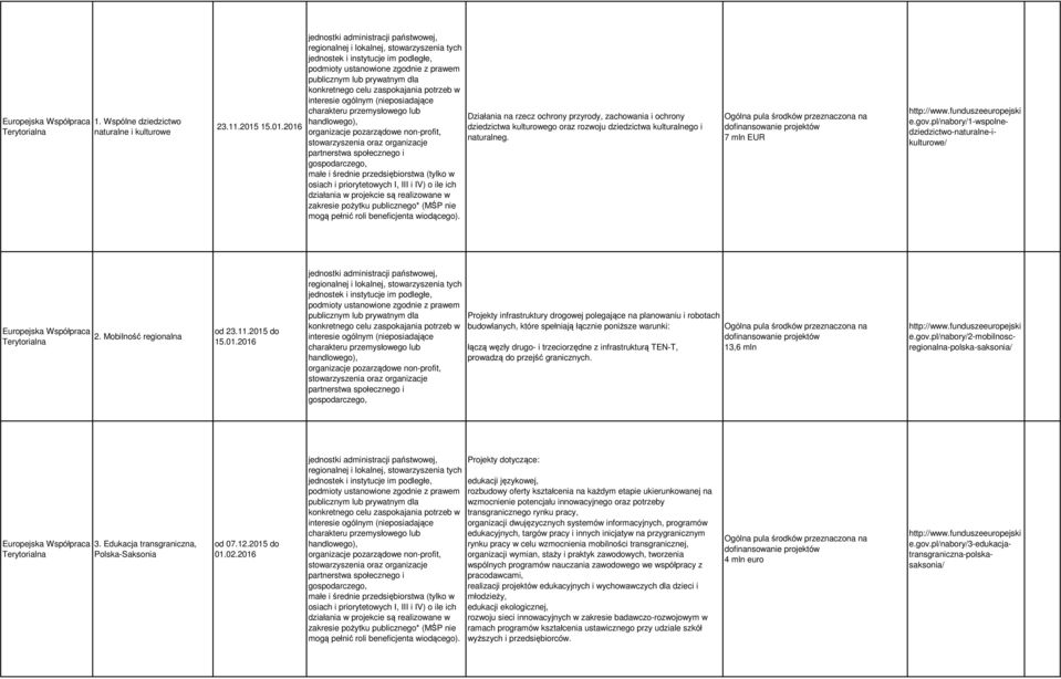 2016 jednostki dministrcji pństwowej, regionlnej i loklnej, stowrzyszeni tych jednostek i instytucje im podległe, podmioty ustnowione zgodnie z prwem publicznym lub prywtnym dl konkretnego celu