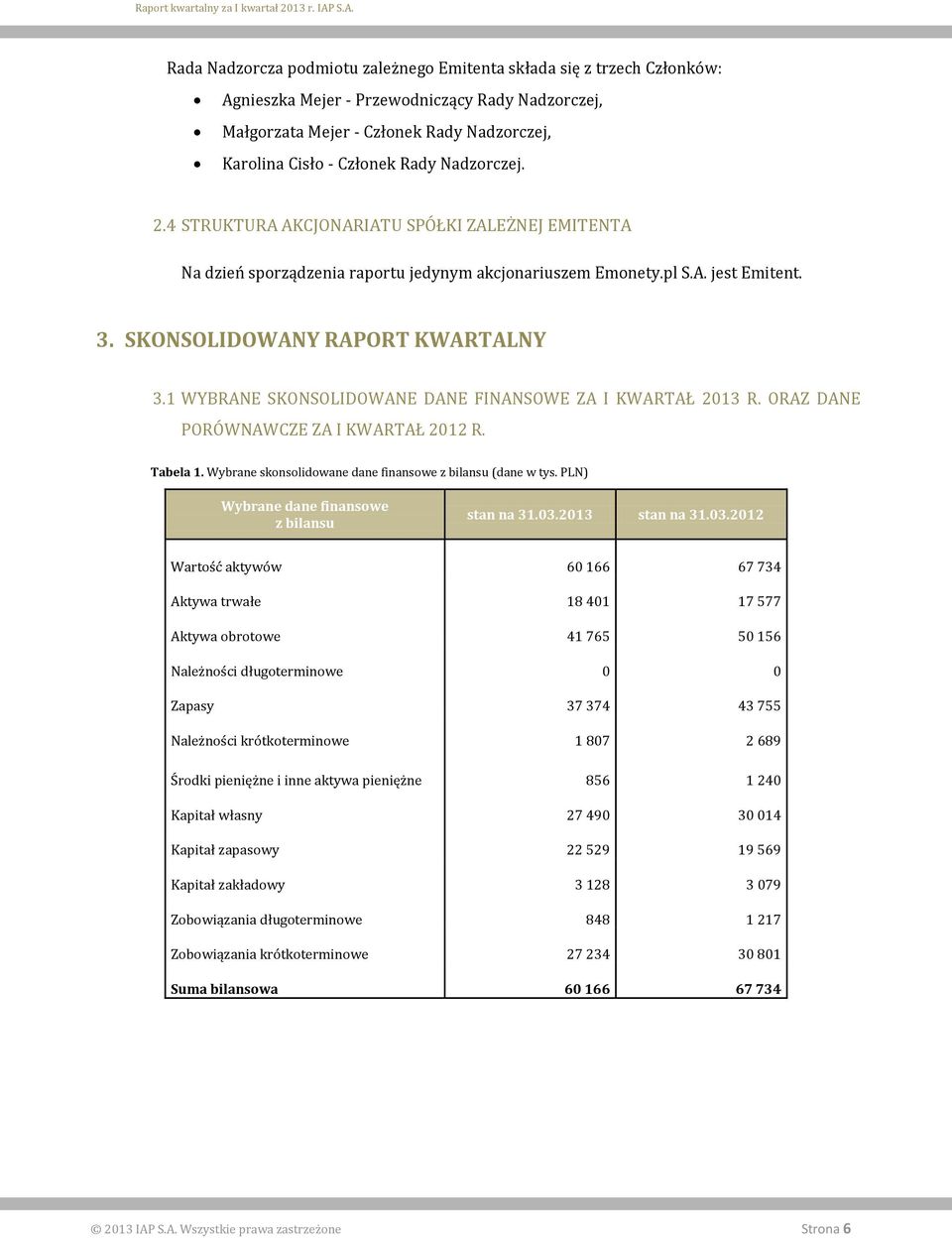 1 WYBRANE SKONSOLIDOWANE DANE FINANSOWE ZA I KWARTAŁ 2013 R. ORAZ DANE PORÓWNAWCZE ZA I KWARTAŁ 2012 R. Tabela 1. Wybrane skonsolidowane dane finansowe z bilansu (dane w tys.