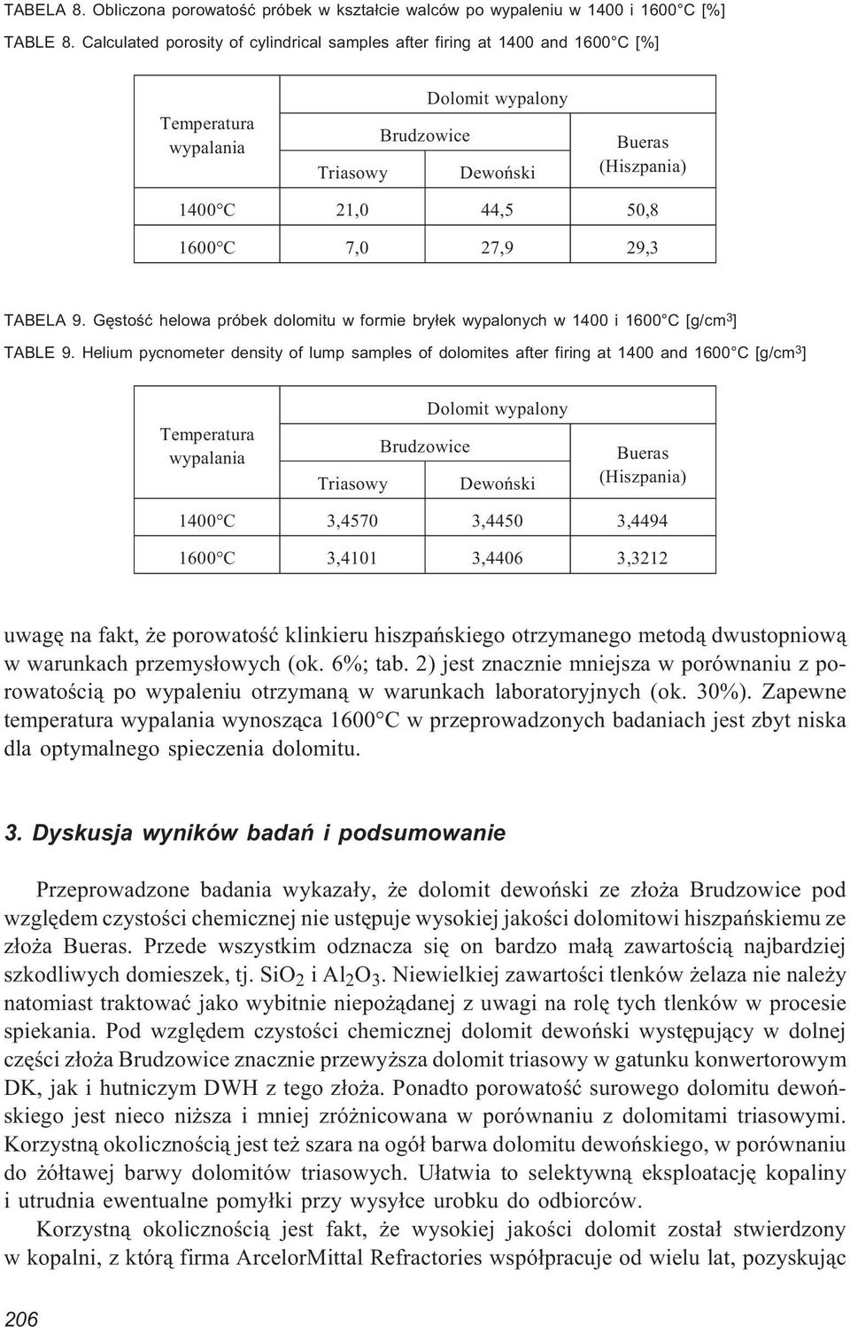TABELA 9. Gêstoœæ helowa próbek dolomitu w formie bry³ek wypalonych w 1400 i 1600 C [g/cm 3 ] TABLE 9.