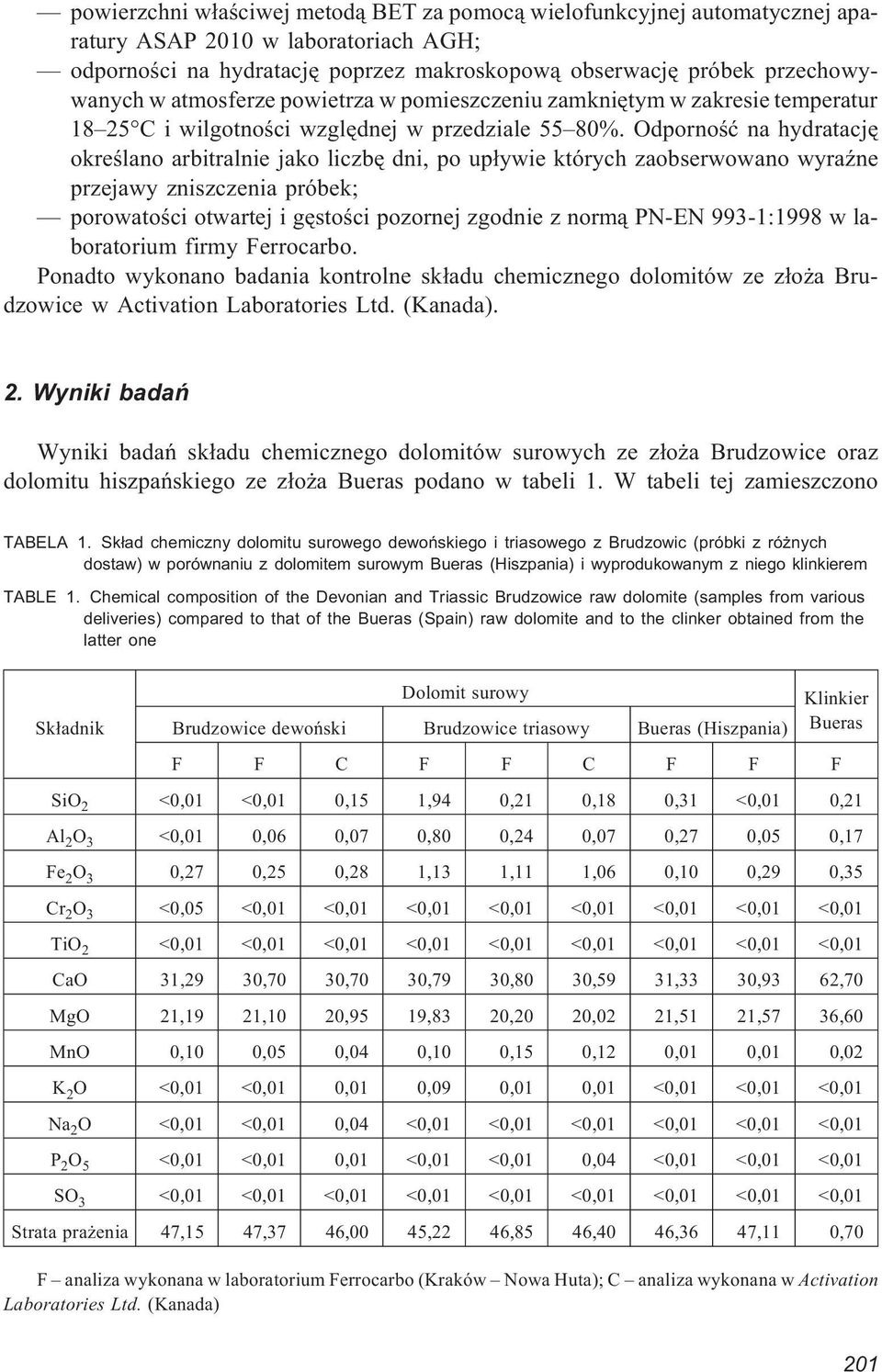 Odpornoœæ na hydratacjê okreœlano arbitralnie jako liczbê dni, po up³ywie których zaobserwowano wyraÿne przejawy zniszczenia próbek; porowatoœci otwartej i gêstoœci pozornej zgodnie z norm¹ PN-EN