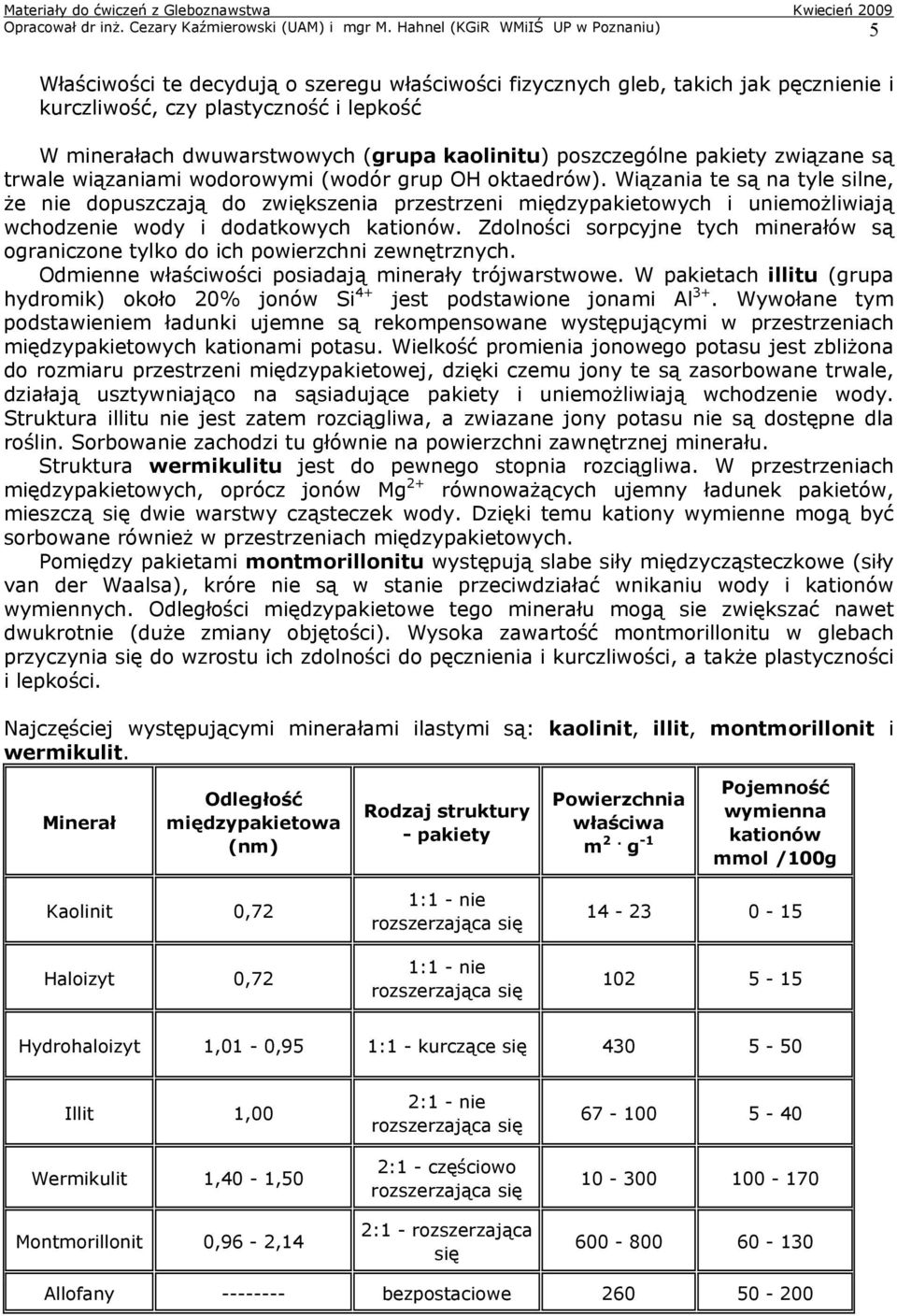 kaolinitu) poszczególne pakiety związane są trwale wiązaniami wodorowymi (wodór grup OH oktaedrów).