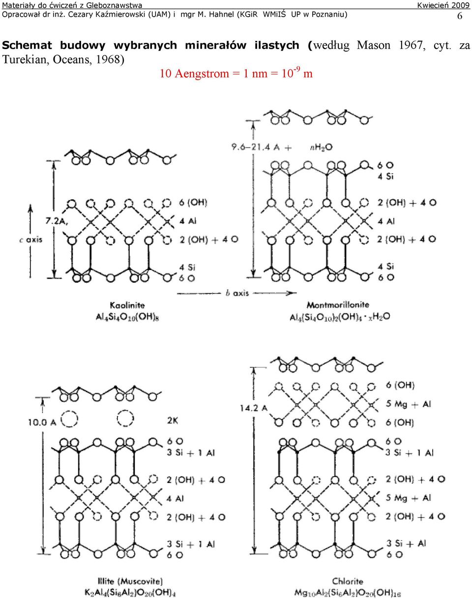 wybranych minerałów ilastych (według Mason 1967, cyt.