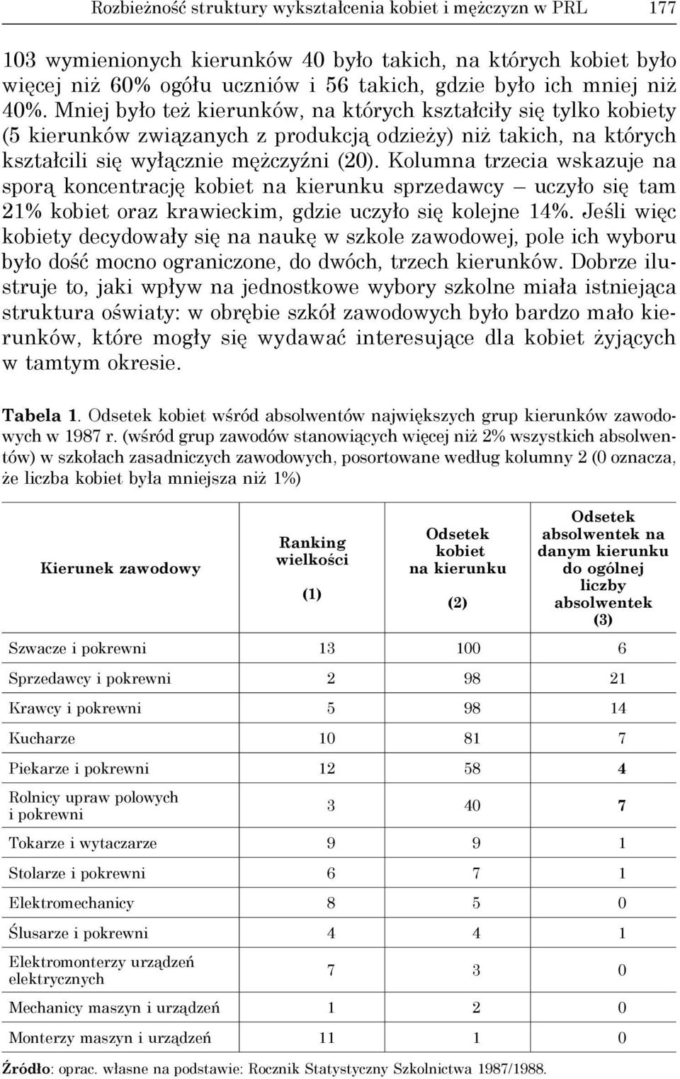 Kolumna trzecia wskazuje na sporą koncentrację kobiet na kierunku sprzedawcy uczyło się tam 21% kobiet oraz krawieckim, gdzie uczyło się kolejne 14%.