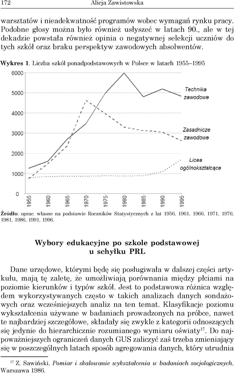 Liczba szkół ponadpodstawowych w Polsce w latach 1955 1995 Źródło: oprac. własne na podstawie Roczników Statystycznych z lat 1956, 1961, 1966, 1971, 1976, 1981, 1986, 1991, 1996.