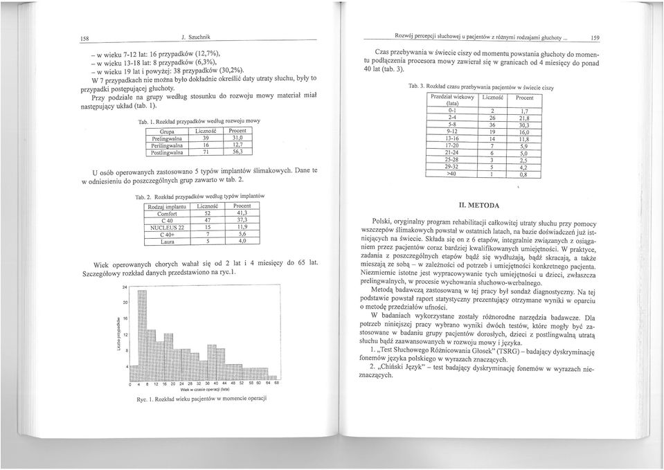 przy podziale na grupy według stosunku do rozwoju mowy materiał mia ł następujący układ (tab. l).