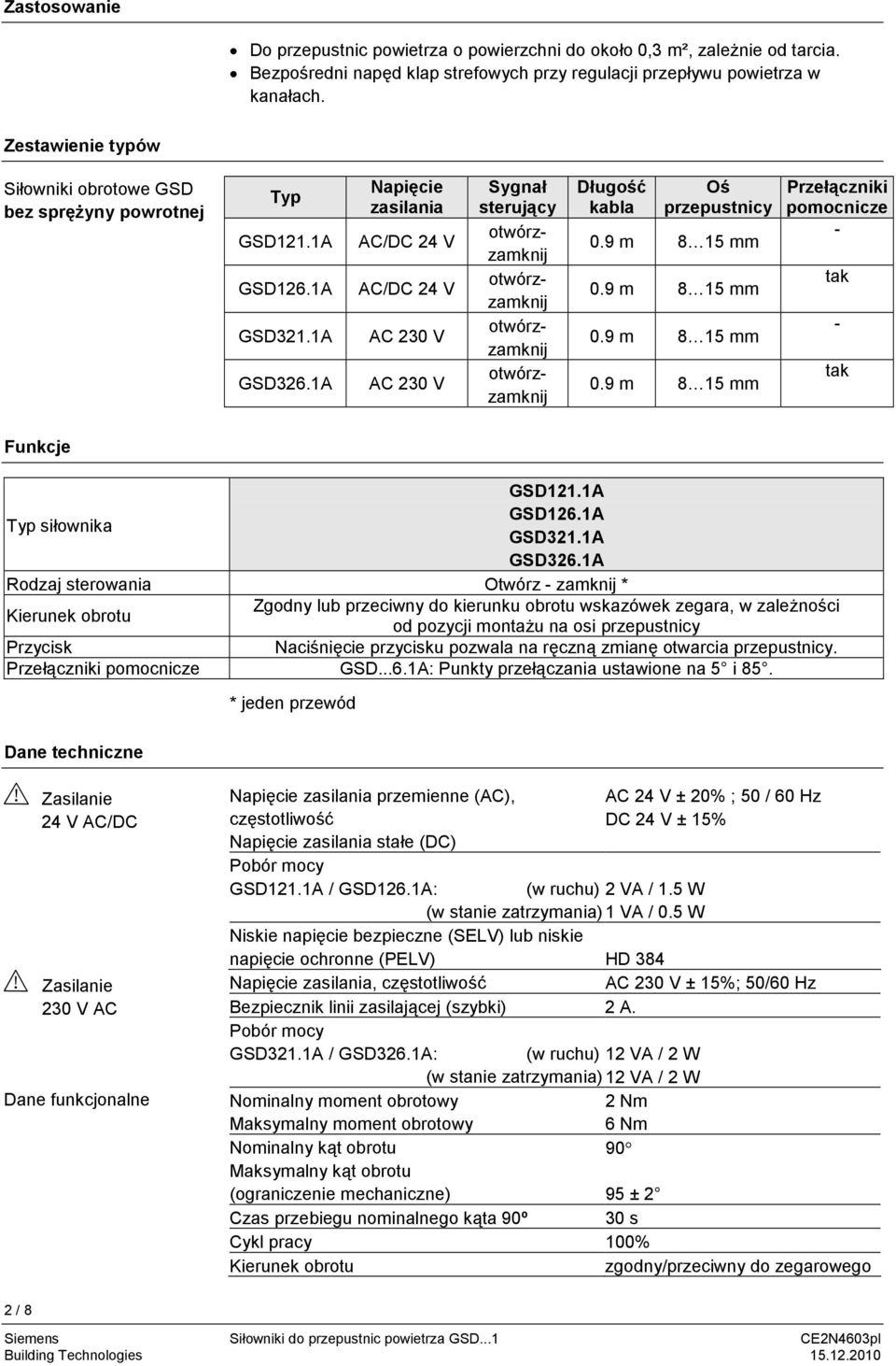 1A Napięcie zasilania AC/DC 24 V AC/DC 24 V AC 230 V AC 230 V Sygnał sterujący otwórzzamknij otwórzzamknij otwórzzamknij otwórzzamknij Długość kabla Oś przepustnicy 0.9 m 8 15 mm 0.