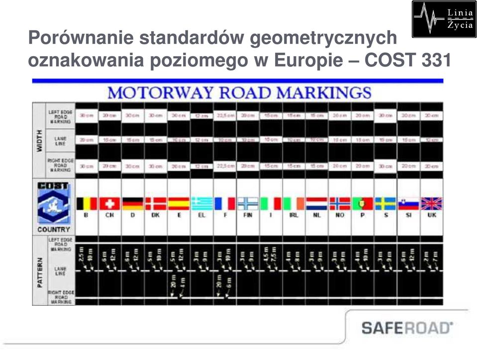 geometrycznych