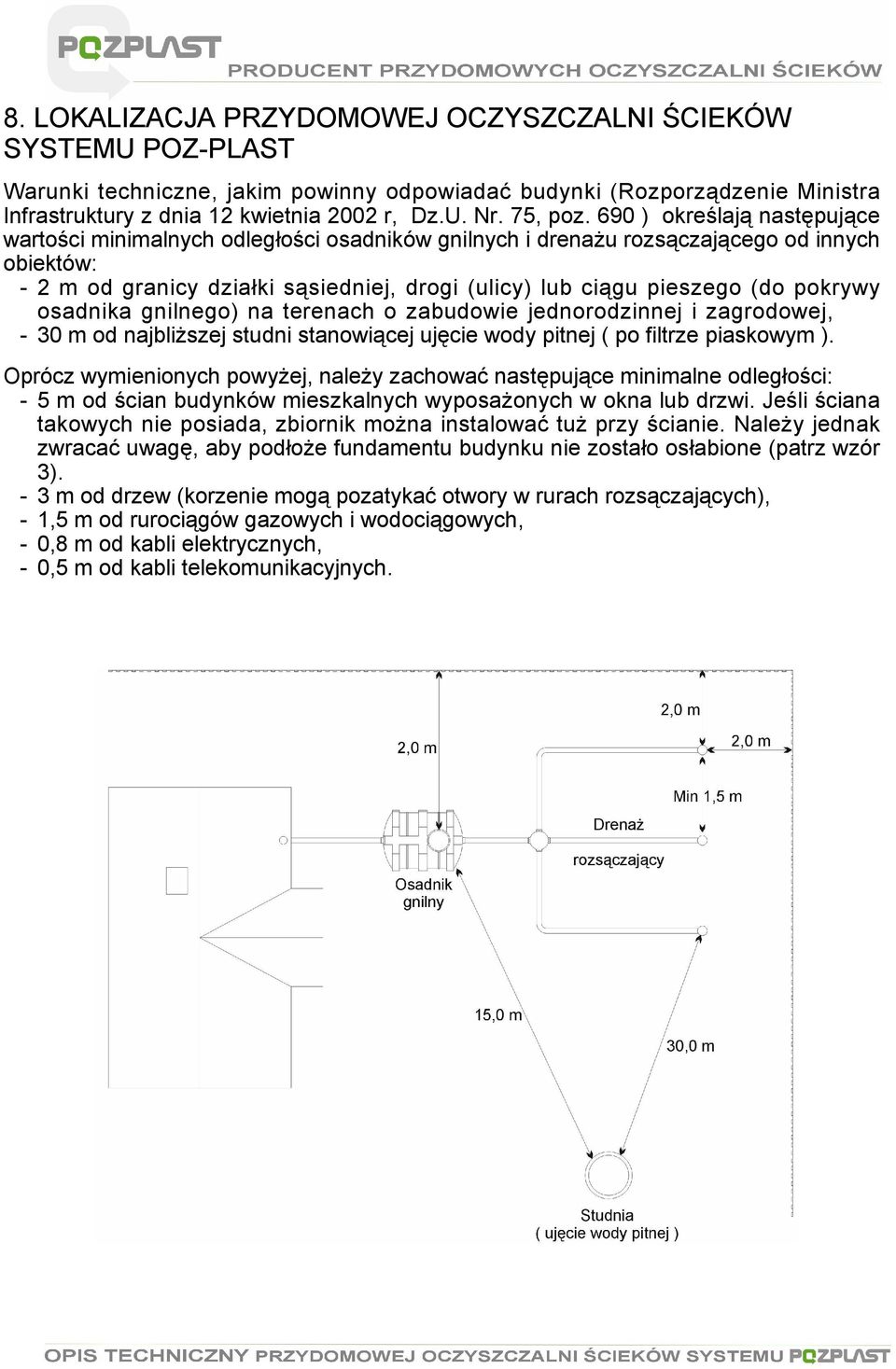 690 ) określają następujące wartości minimalnych odległości osadników gnilnych i drenażu rozsączającego od innych obiektów: - 2 m od granicy działki sąsiedniej, drogi (ulicy) lub ciągu pieszego (do