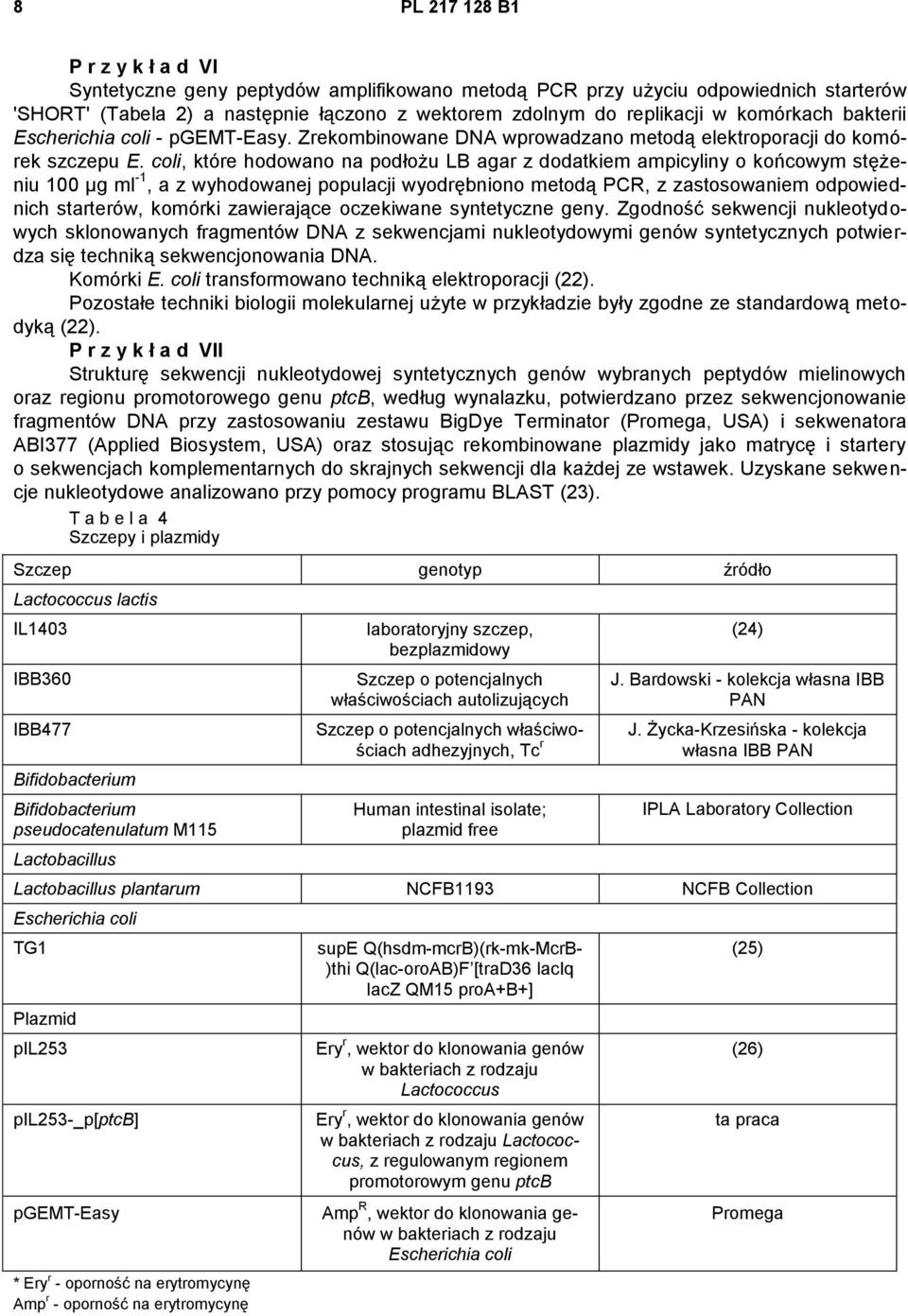 coli, które hodowano na podłożu LB agar z dodatkiem ampicyliny o końcowym stężeniu 100 μg ml -1, a z wyhodowanej populacji wyodrębniono metodą PCR, z zastosowaniem odpowiednich starterów, komórki