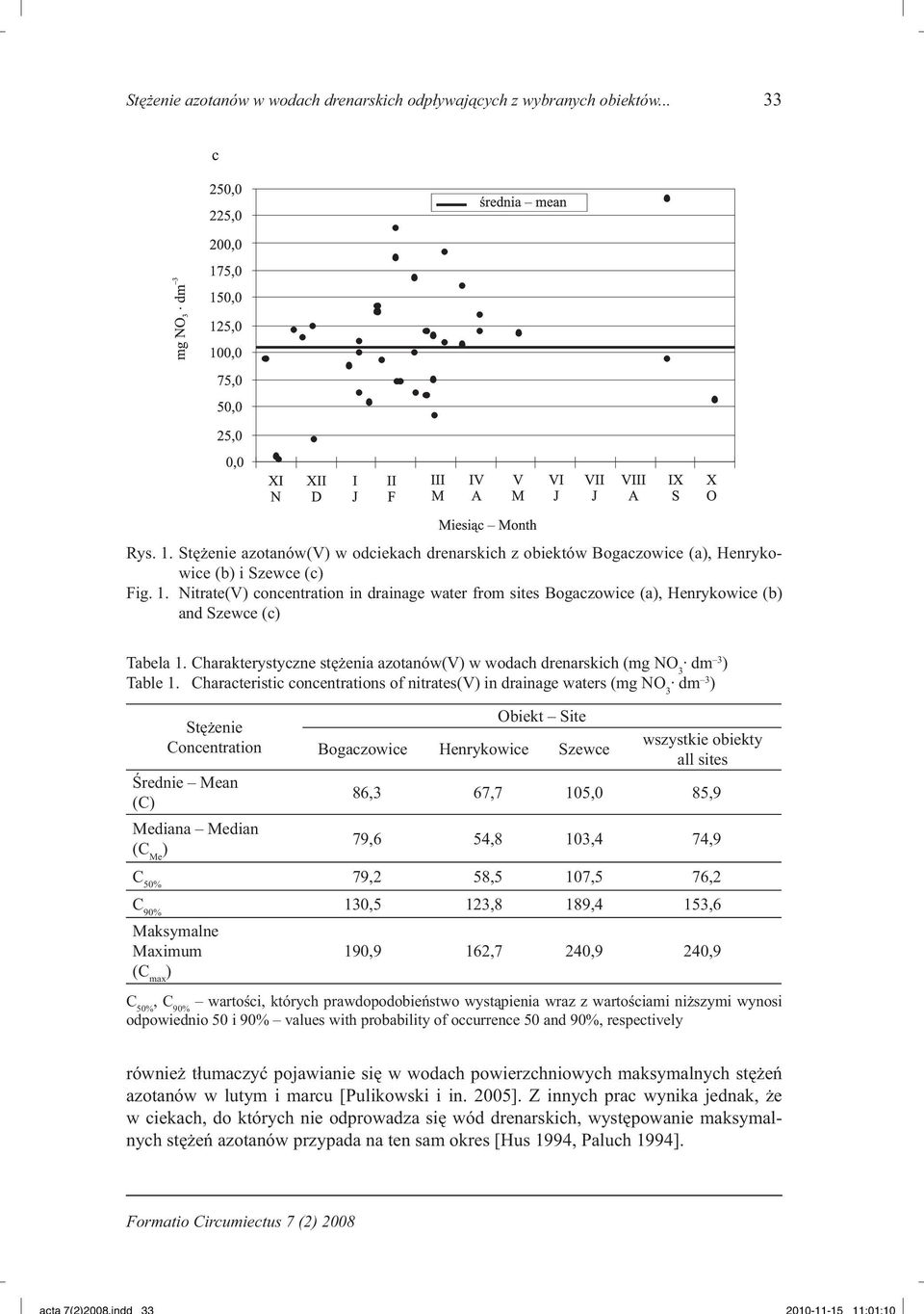 Characteristic concentrations of nitrates(v) in drainage waters (mg NO 3 dm 3 ) Stężenie Concentration Obiekt Site Bogaczowice Henrykowice Szewce wszystkie obiekty all sites Średnie Mean (C) 86,3