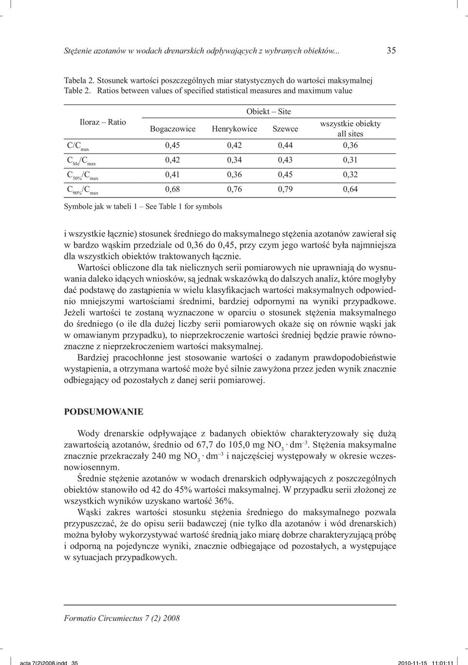 0,42 0,34 0,43 0,31 C 50% /C max 0,41 0,36 0,45 0,32 C 90% /C max 0,68 0,76 0,79 0,64 Symbole jak w tabeli 1 See Table 1 for symbols i wszystkie łącznie) stosunek średniego do maksymalnego stężenia