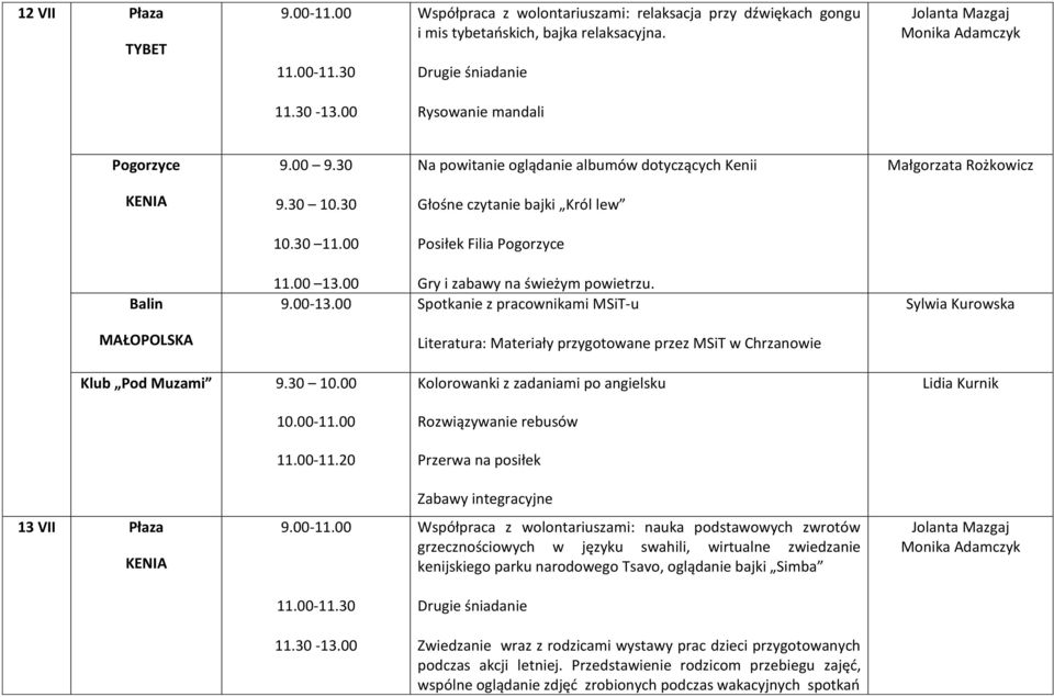 00 Spotkanie z pracownikami MSiT-u Literatura: Materiały przygotowane przez MSiT w Chrzanowie Klub Pod Muzami 9.30 10.00 10.00-11.