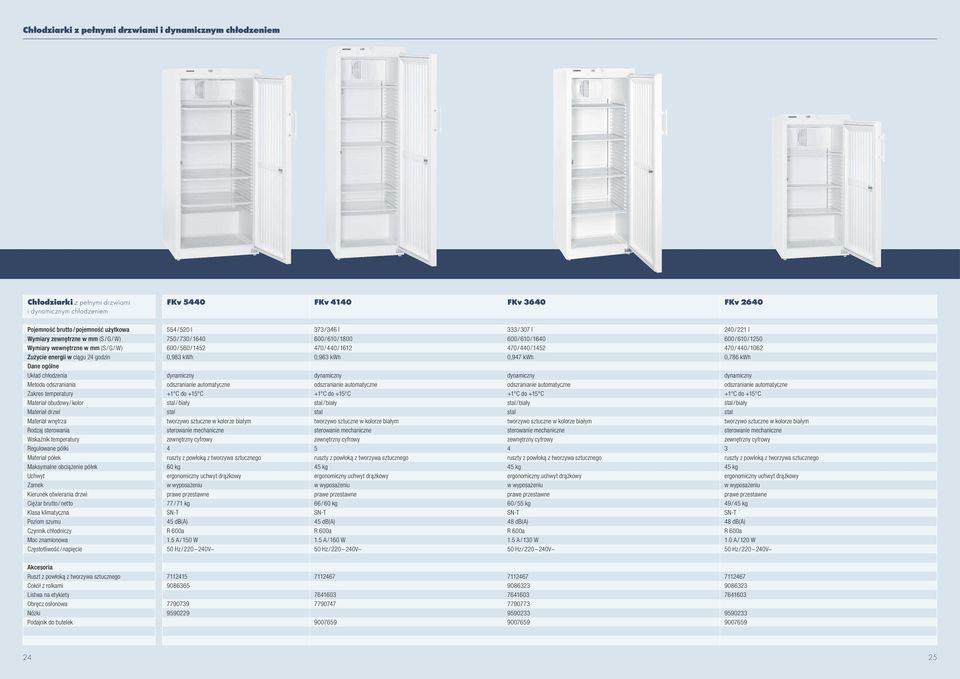 Rodzaj sterowania Wskaźnik temperatury Regulowane półki Materiał półek Maksymalne obciążenie półek Uchwyt Zamek Kierunek otwierania drzwi Ciężar brutto / netto Klasa klimatyczna Poziom szumu Czynnik