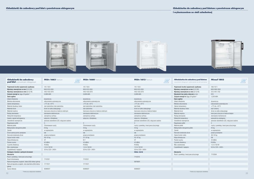 użytkowa Wymiary zewnętrzne w mm (S / G / W) Wymiary wewnętrzne w mm (S / G / W) Zużycie energii w ciągu 24 godzin * Dane ogólne Układ chłodzenia Metoda odszraniania Zakres temperatury Materiał