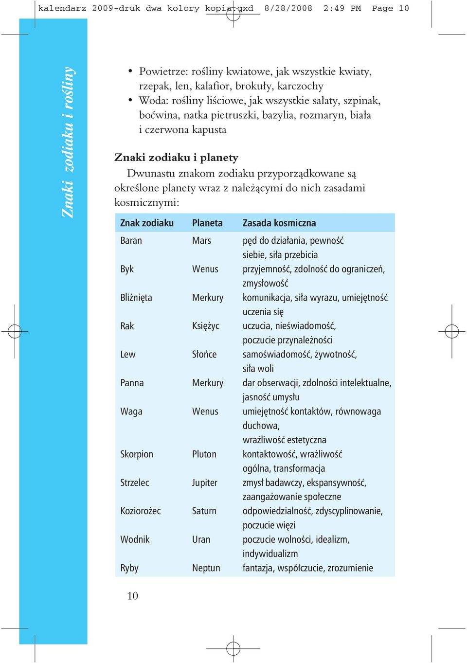 szpinak, boæwina, natka pietruszki, bazylia, rozmaryn, bia³a i czerwona kapusta Znaki zodiaku i planety Dwunastu znakom zodiaku przyporz¹dkowane s¹ okreœlone planety wraz z nale ¹cymi do nich