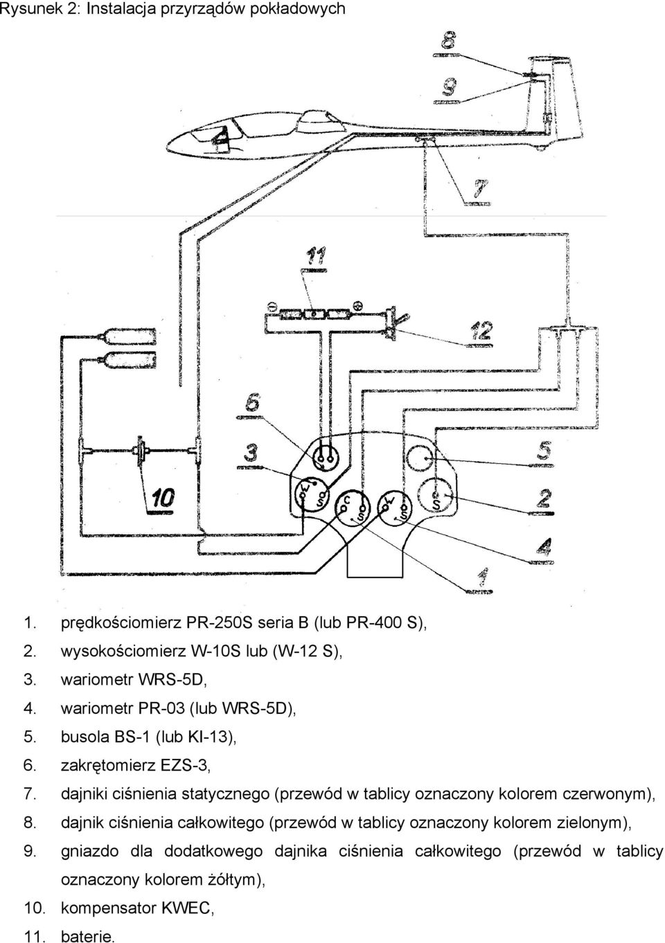 zakrętomierz EZS-3, 7. dajniki ciśnienia statycznego (przewód w tablicy oznaczony kolorem czerwonym), 8.