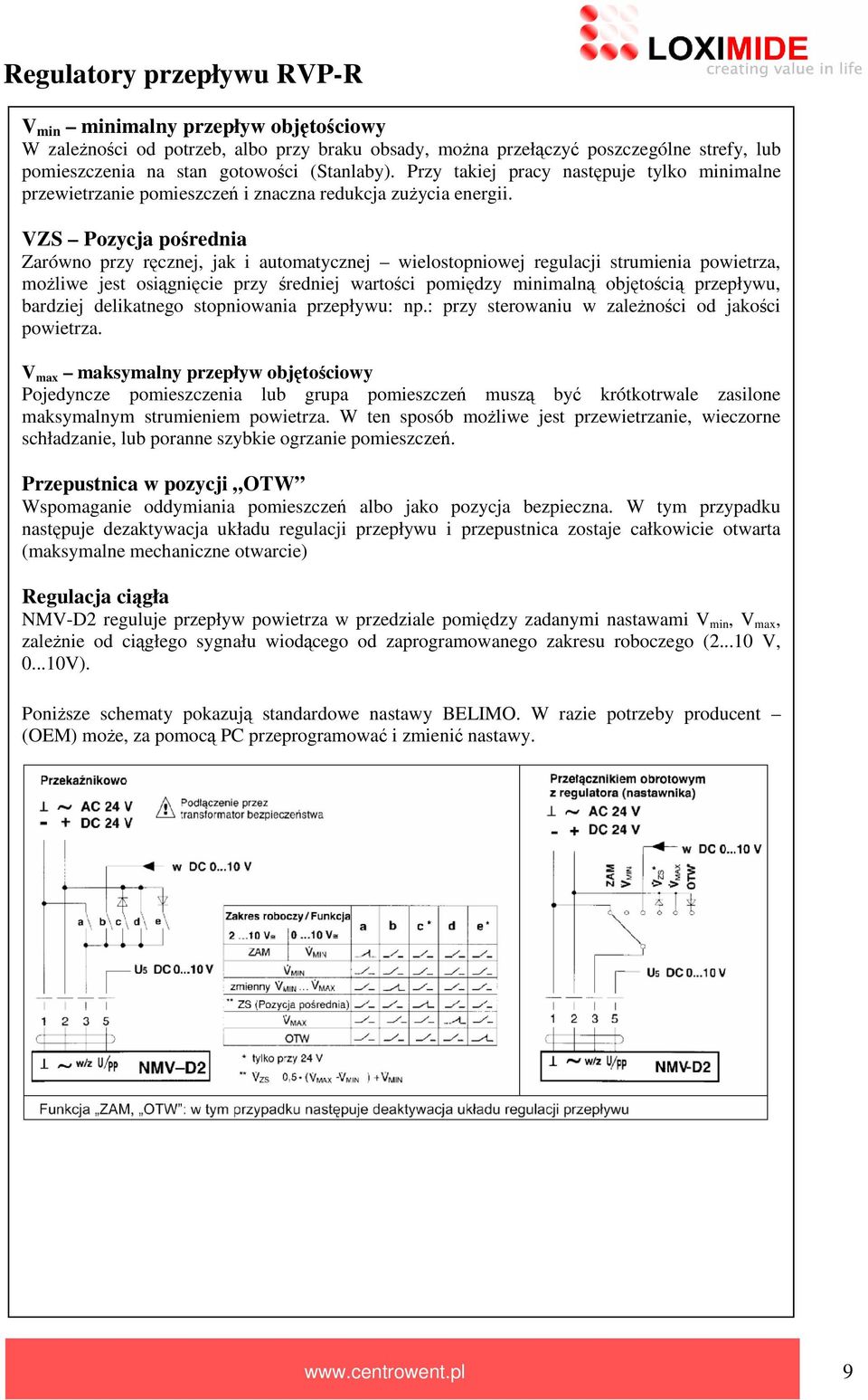 VZS Pozycja pośrednia Zarówno przy ręcznej, jak i automatycznej wielostopniowej regulacji strumienia powietrza, możliwe jest osiągnięcie przy średniej wartości pomiędzy minimalną objętością