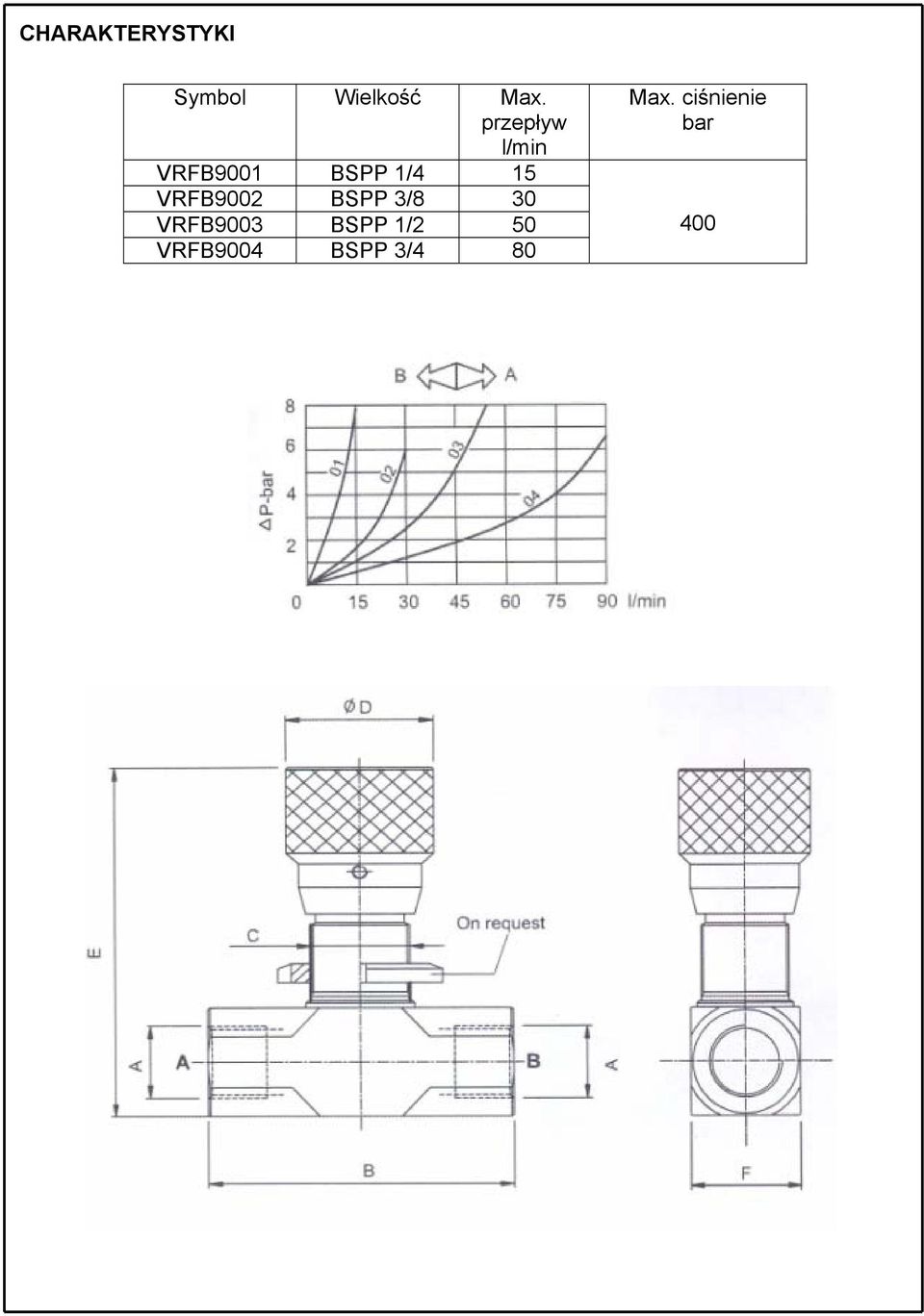 ciśnienie bar VRFB9001 BSPP 1/4 15