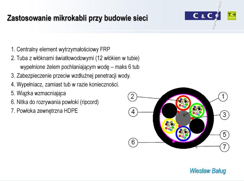 6 tub 3. Zabezpieczenie przeciw wzdłużnej penetracji wody. 4.