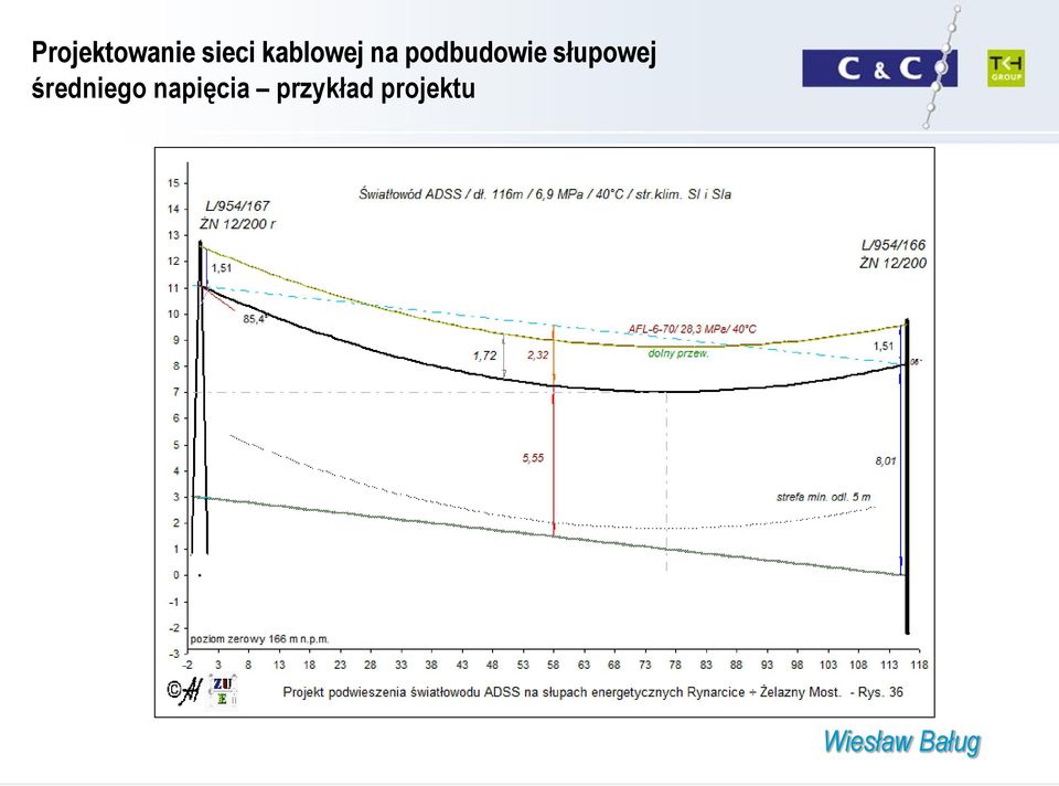 podbudowie słupowej