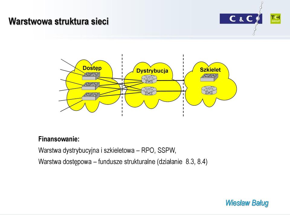 dystrybucyjna i szkieletowa RPO, SSPW,