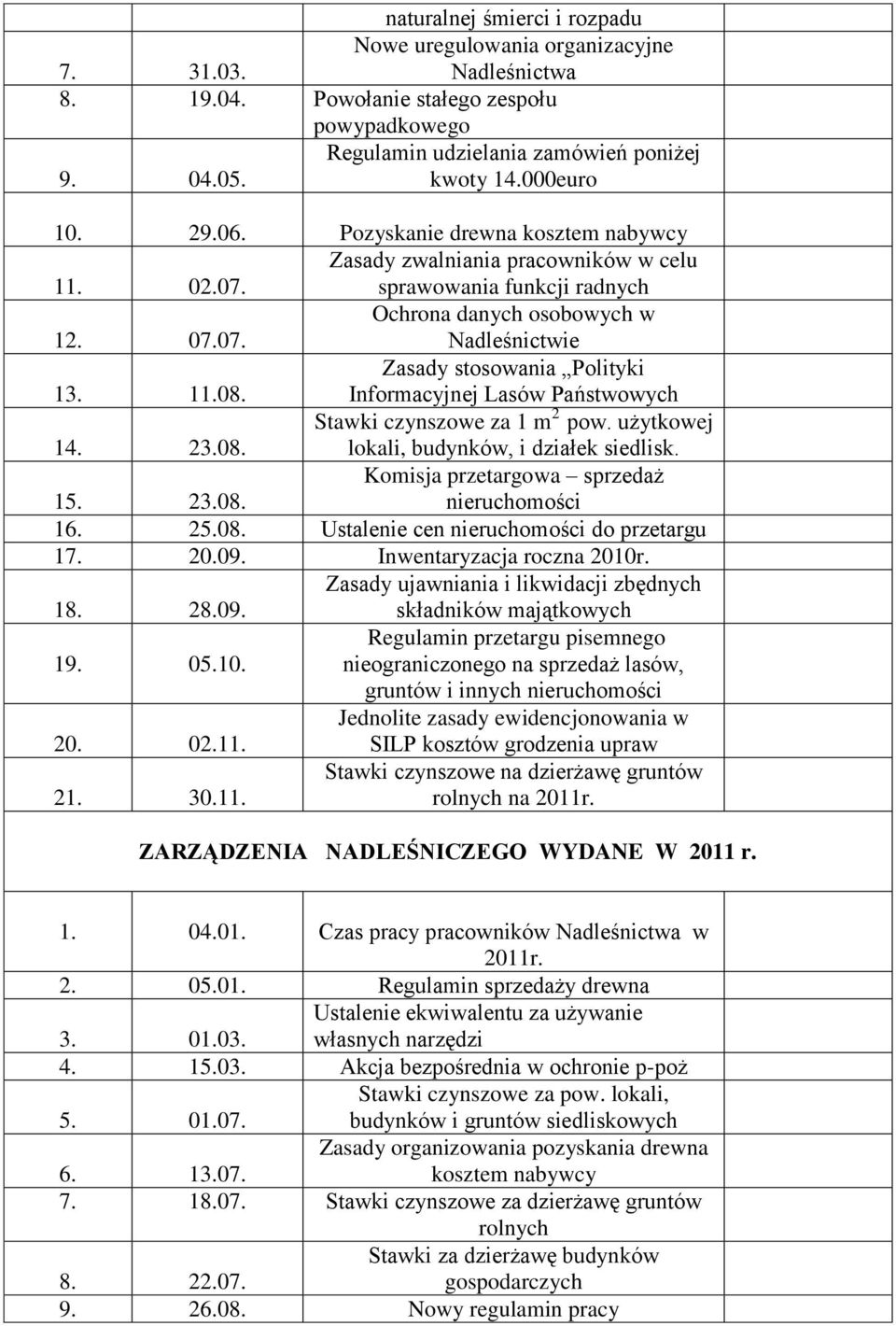 Zasady stosowania Polityki Informacyjnej Lasów Państwowych 14. 23.08. Stawki czynszowe za 1 m 2 pow. użytkowej lokali, budynków, i działek siedlisk. 15. 23.08. Komisja przetargowa sprzedaż nieruchomości 16.