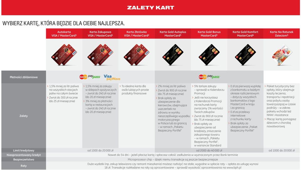 litr paliwa na wszystkich stacjach paliw na całym świecie Zwrot do 300 zł rocznie (do 25 zł miesięcznie) 1,5% mniej za zakupy w sklepach spożywczych zwrot do 240 zł rocznie (do 20 zł miesięcznie) 3%