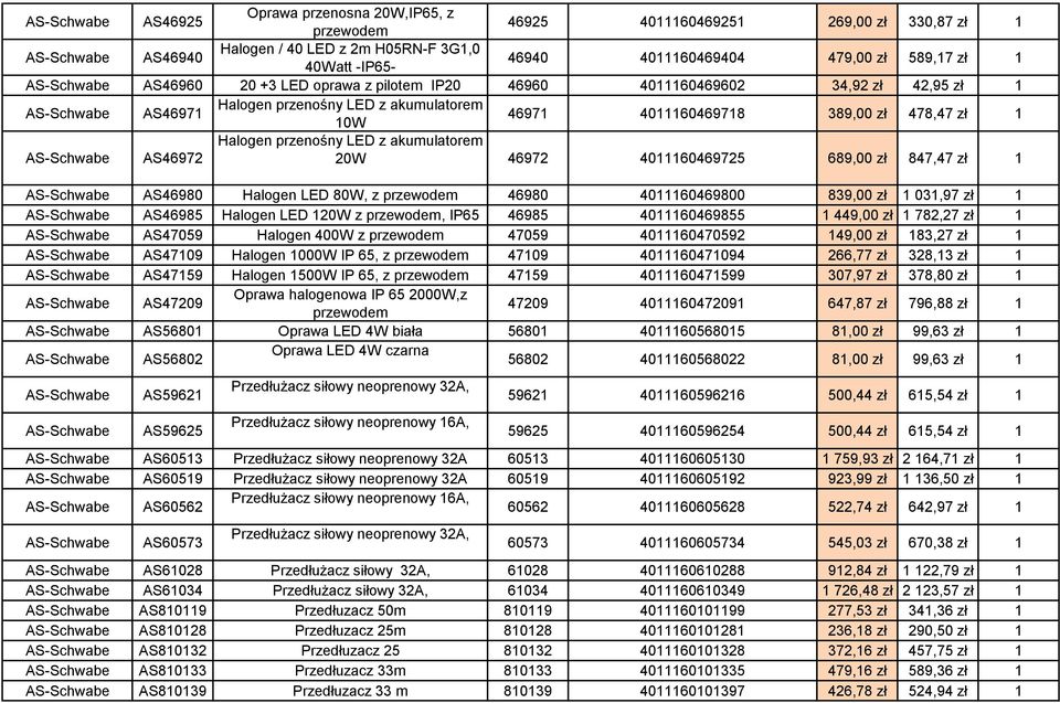 20W 46972 4011160469725 689,00 zł 847,47 zł 1 AS46980 Halogen LED 80W, z 46980 4011160469800 839,00 zł 1 031,97 zł 1 AS46985 Halogen LED 120W z, IP65 46985 4011160469855 1 449,00 zł 1 782,27 zł 1