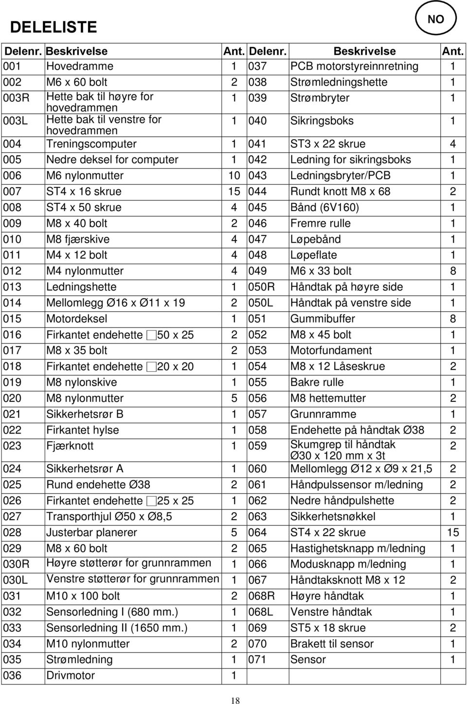 001 Hovedramme 1 037 PCB motorstyreinnretning 1 002 M6 x 60 bolt 2 038 Strømledningshette 1 003R Hette bak til høyre for hovedrammen 1 039 Strømbryter 1 003L Hette bak til venstre for hovedrammen 1