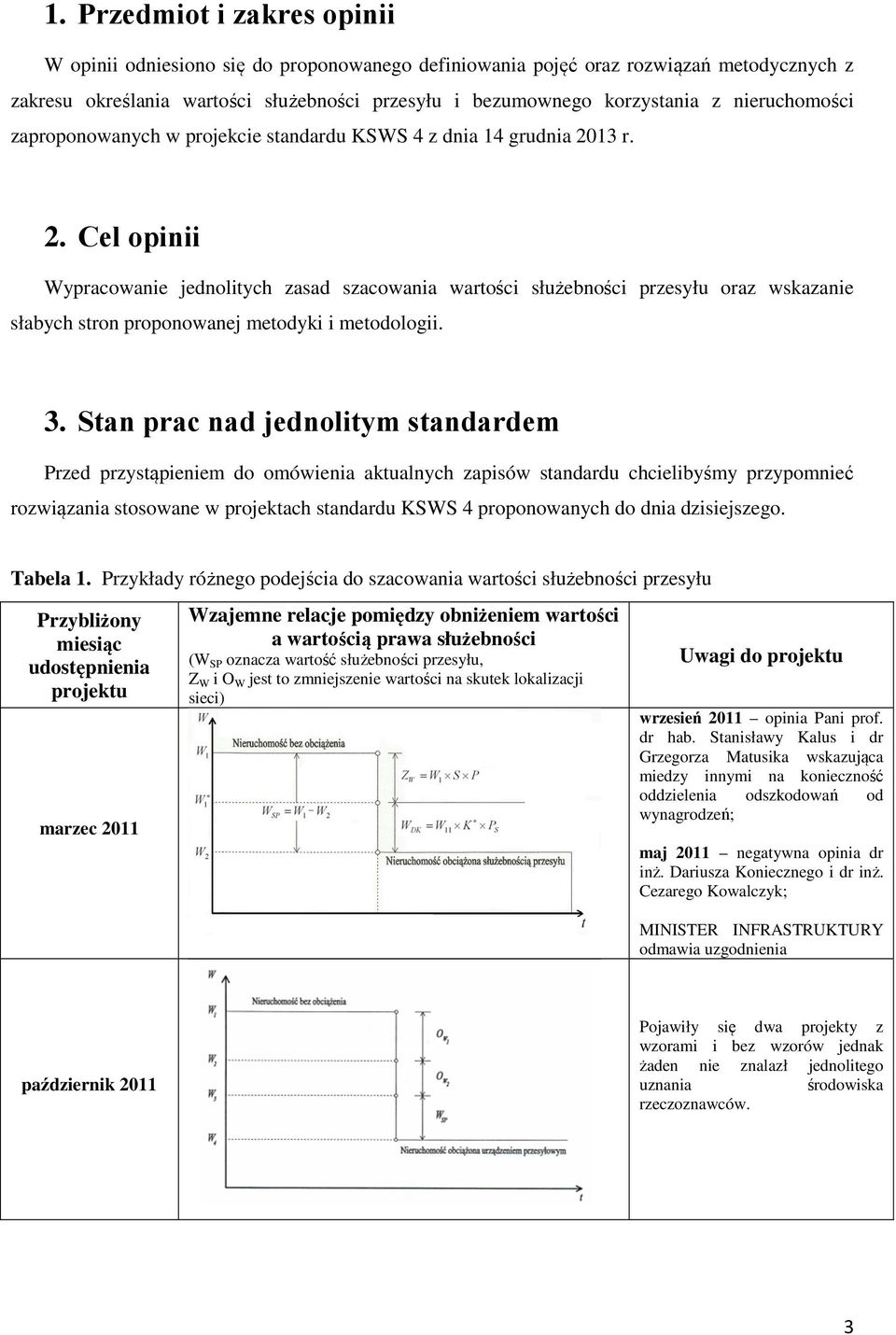 13 r. 2. Cel opinii Wypracowanie jednolitych zasad szacowania wartości służebności przesyłu oraz wskazanie słabych stron proponowanej metodyki i metodologii. 3.