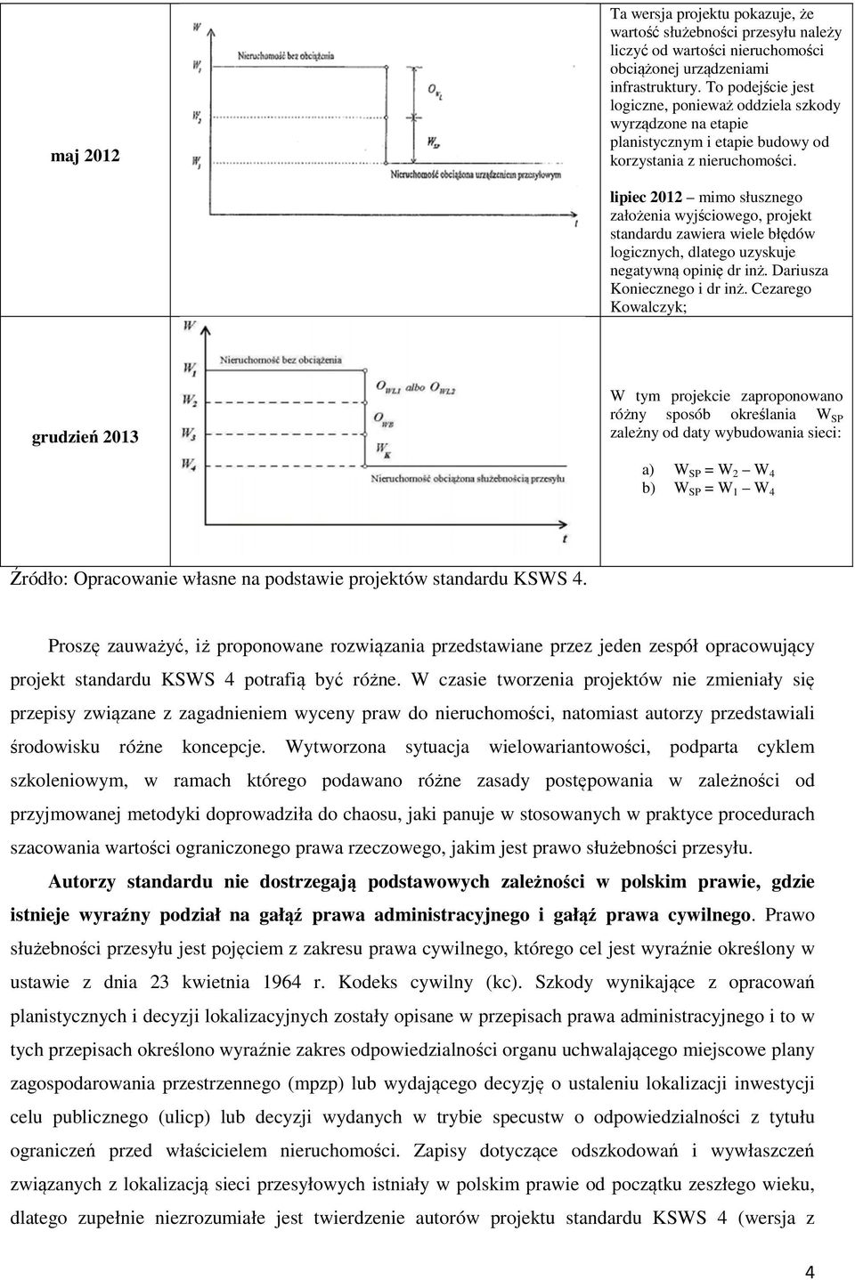 lipiec 2012 mimo słusznego założenia wyjściowego, projekt standardu zawiera wiele błędów logicznych, dlatego uzyskuje negatywną opinię dr inż. Dariusza Koniecznego i dr inż.