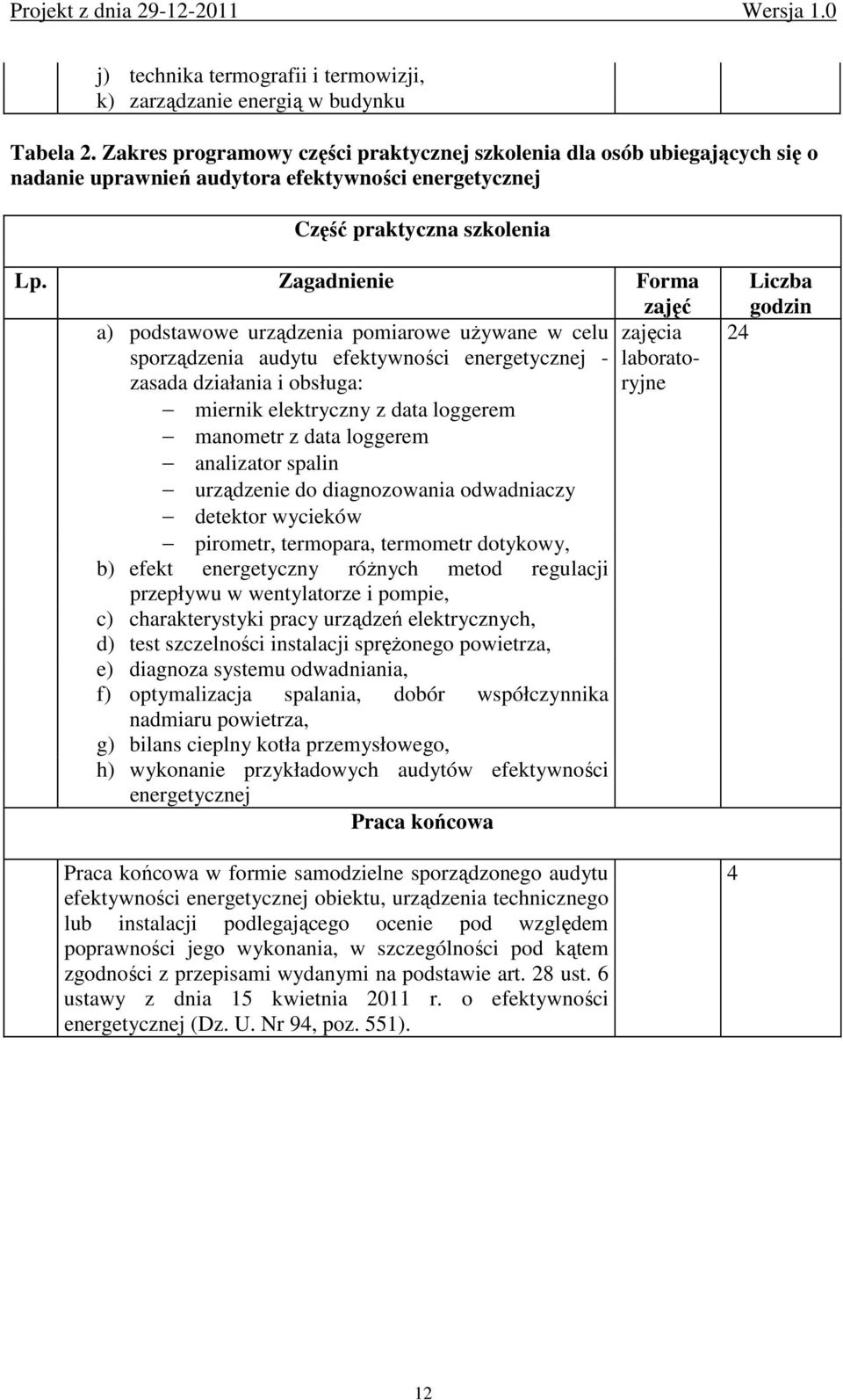 Zagadnienie Forma zajęć a) podstawowe urządzenia pomiarowe uŝywane w celu zajęcia sporządzenia audytu efektywności energetycznej - laboratoryjne zasada działania i obsługa: miernik elektryczny z data