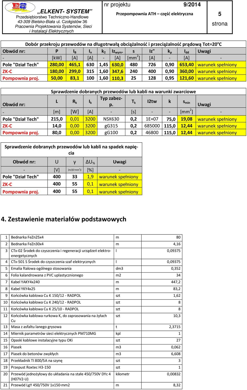 warunek spełniony Pompownia proj. 50,00 83,1 100 1,60 110,3 25 128 0,95 121,60 warunek spełniony Sprawdzenie dobranych przewodów lub kabli na warunki zwarciowe Typ zabezp.